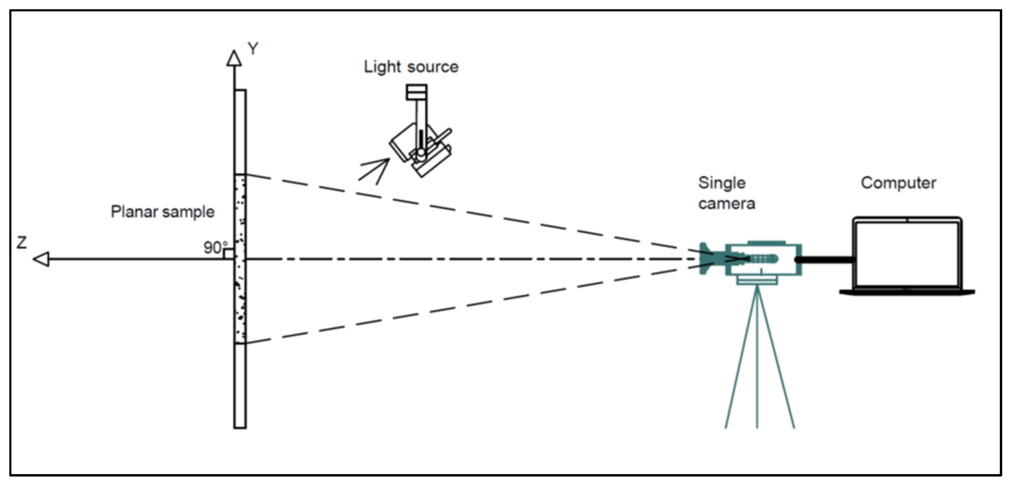 Infrastructures 06 00176 g005