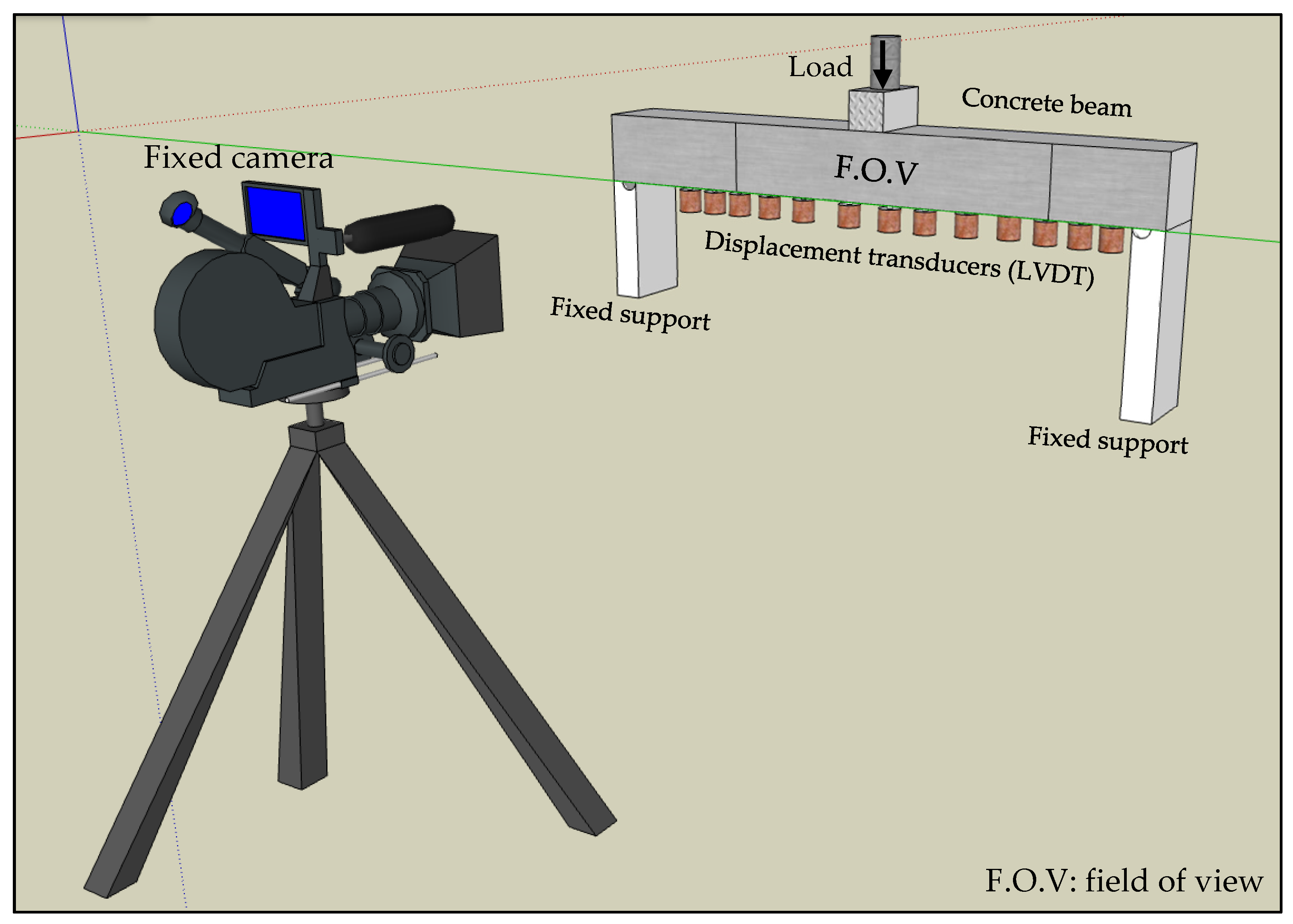 Infrastructures 06 00176 g007