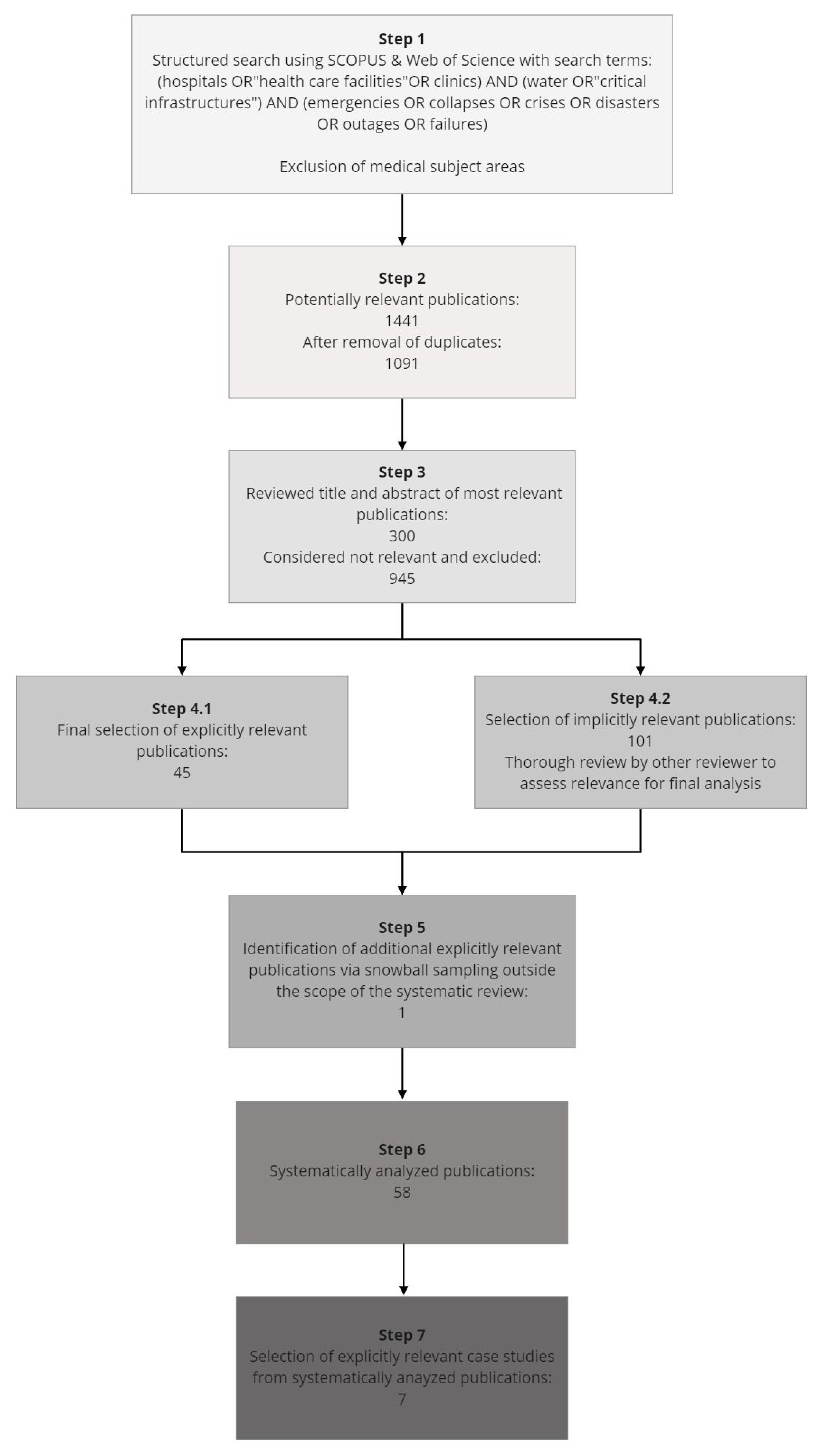 Infrastructures 06 00177 g001 550