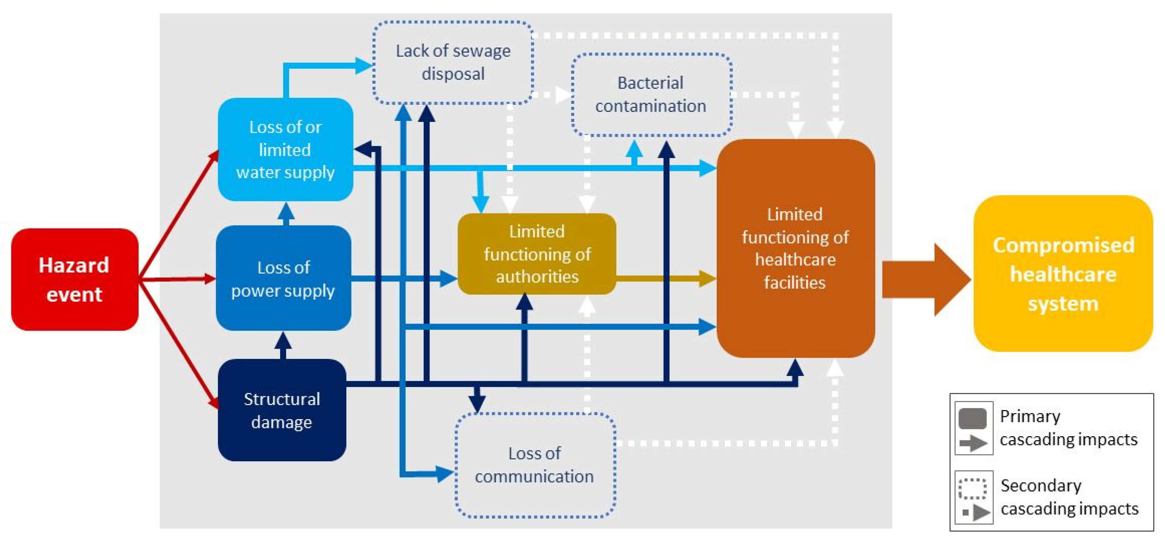Infrastructures 06 00177 g002 550