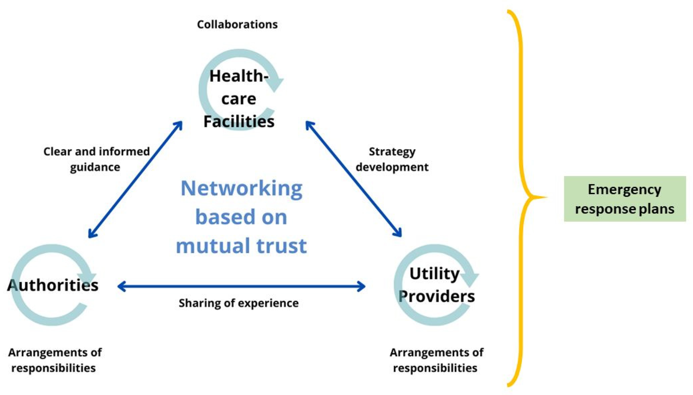 Infrastructures 06 00177 g003 550