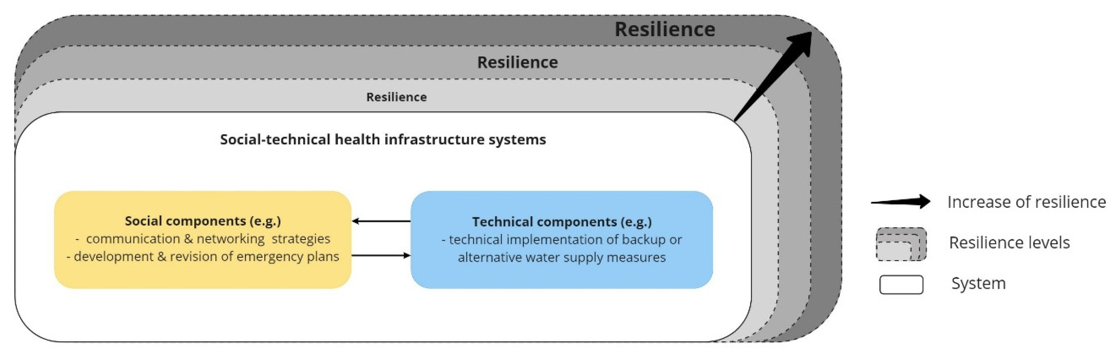 Infrastructures 06 00177 g004 550