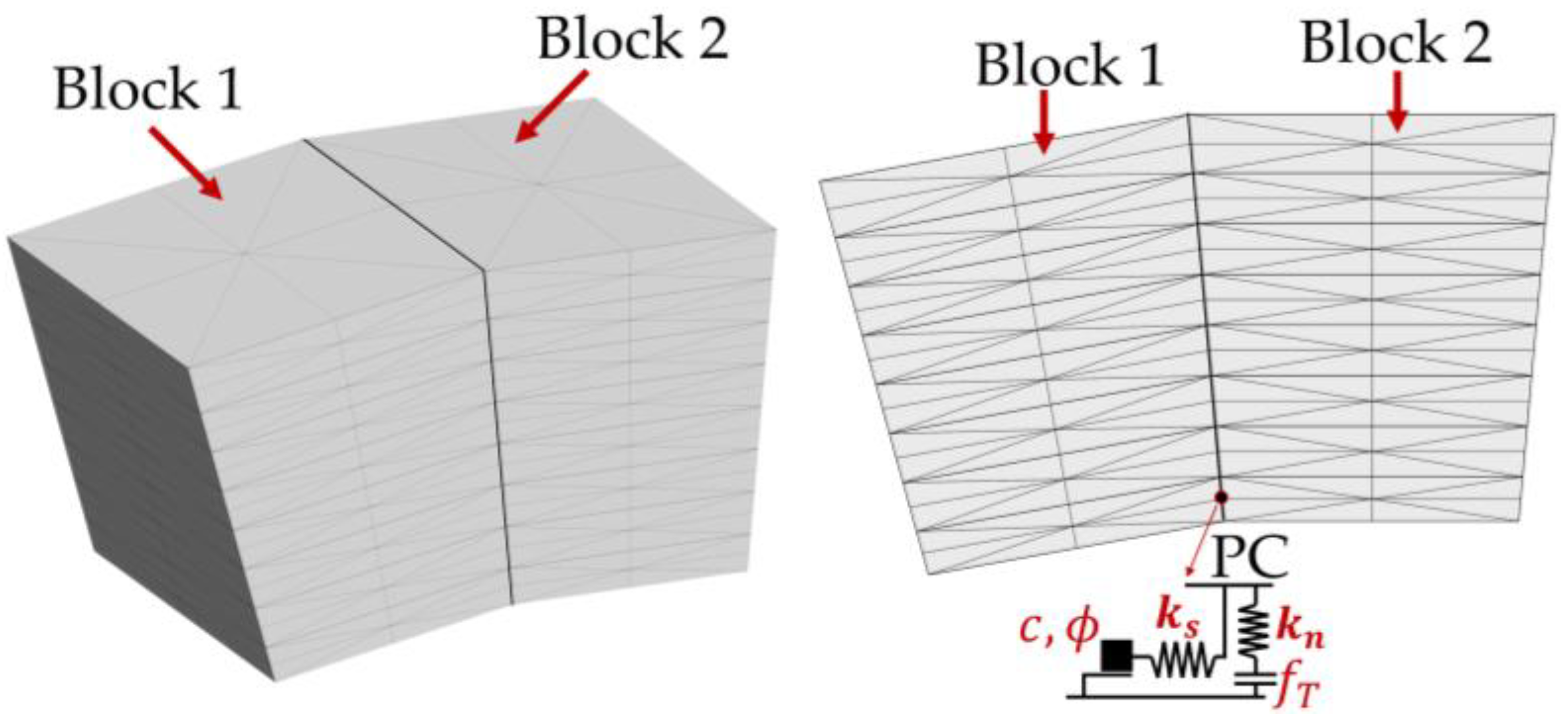 Infrastructures 06 00178 g002