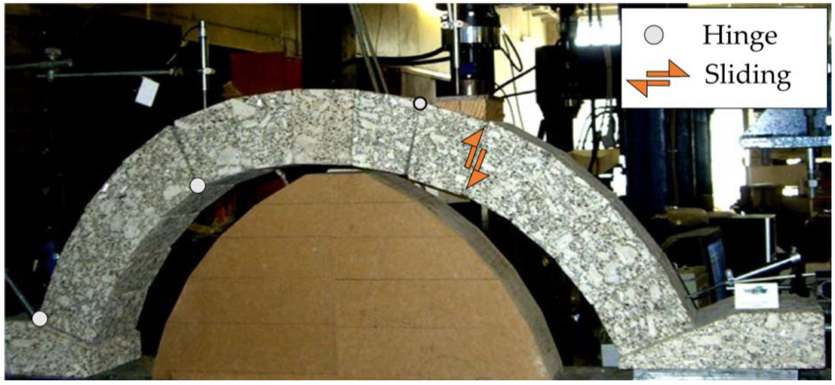 Infrastructures 06 00178 g004