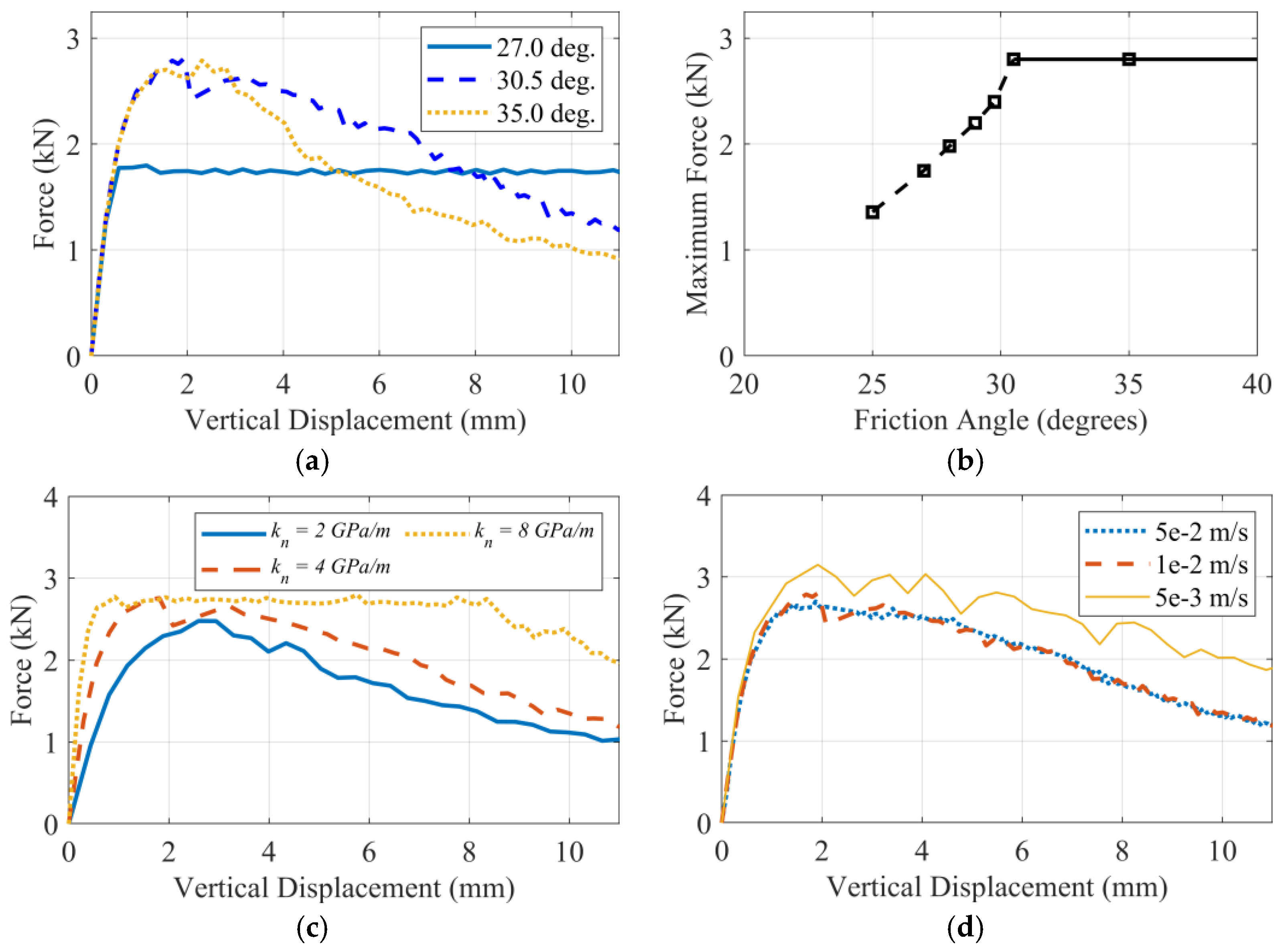 Infrastructures 06 00178 g009