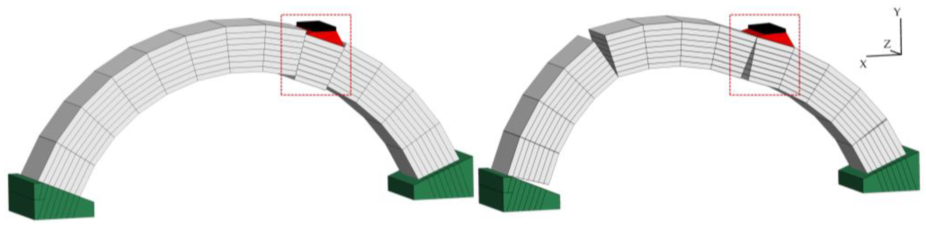 Infrastructures 06 00178 g010