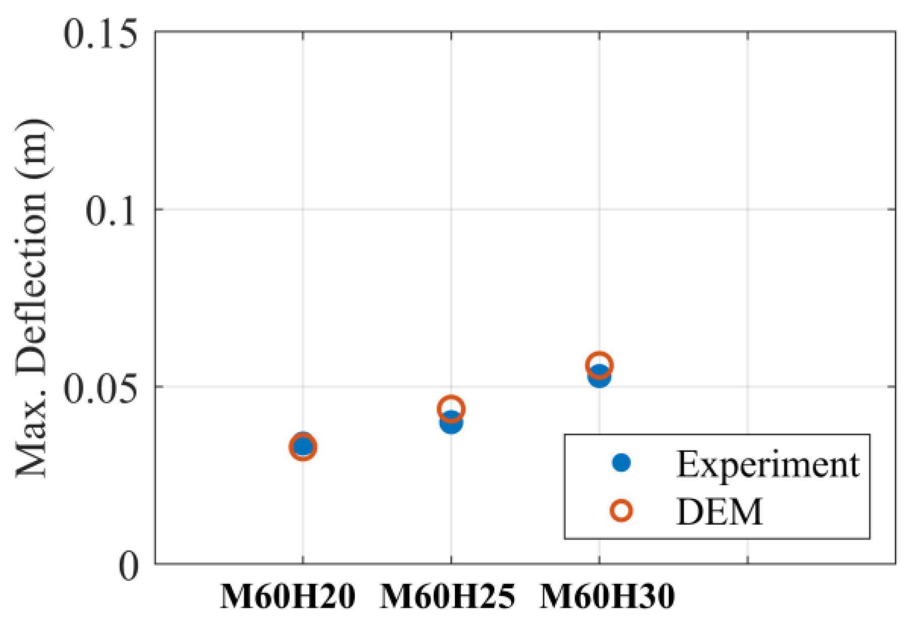 Infrastructures 06 00178 g013