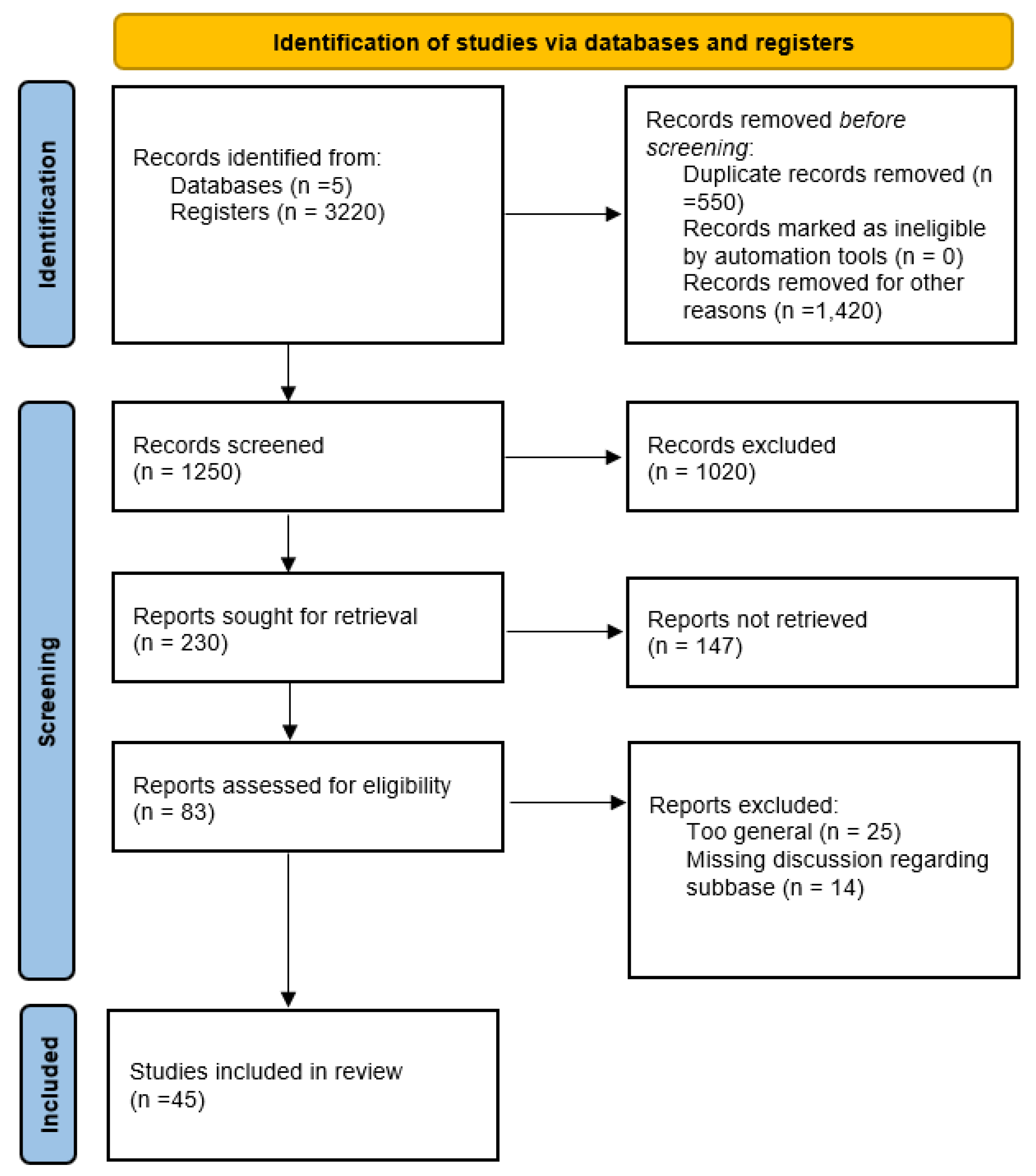Infrastructures 06 00179 g001 550
