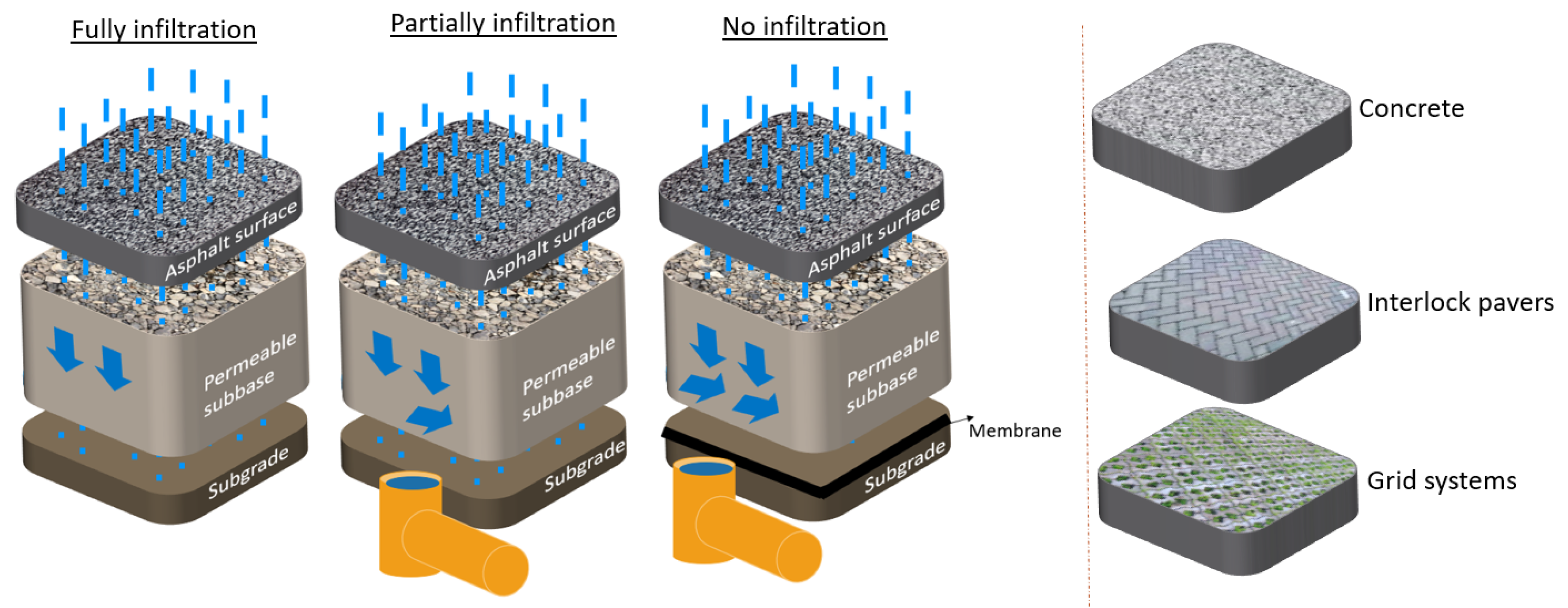 Infrastructures 06 00179 g003 550