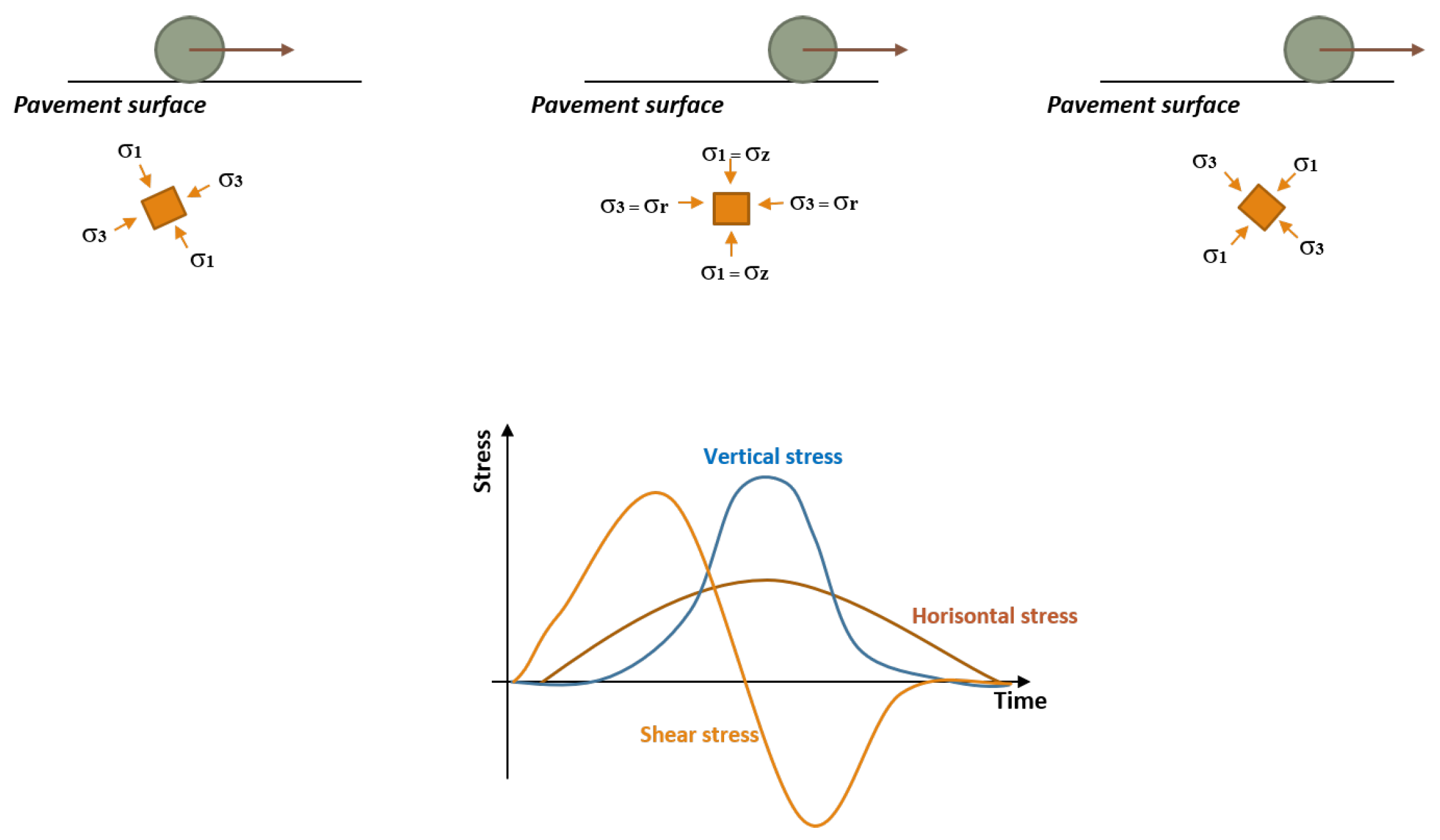 Infrastructures 06 00179 g004 550