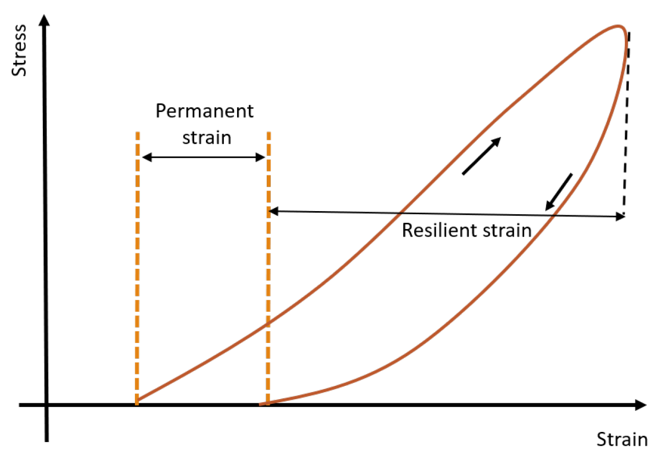 Infrastructures 06 00179 g005 550