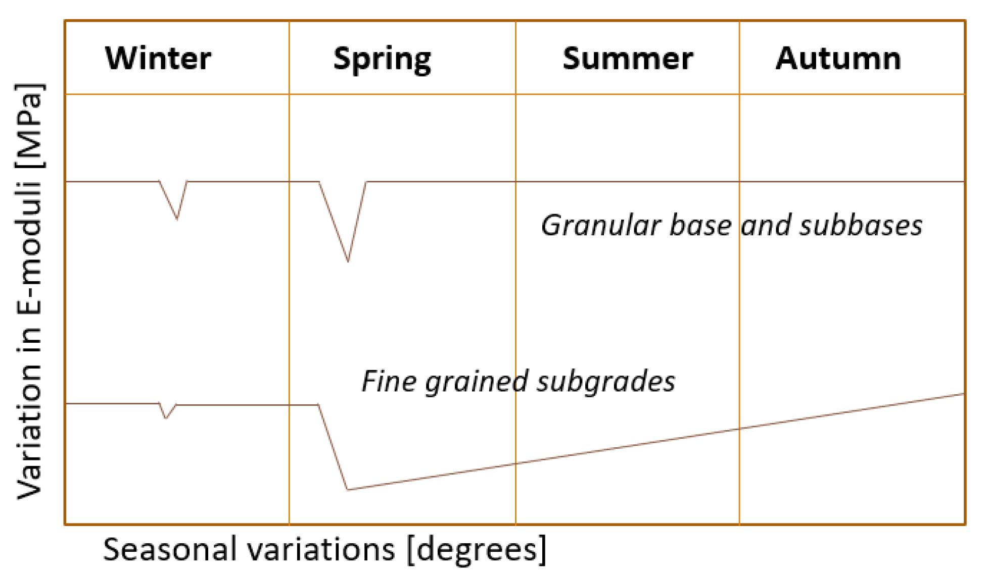 Infrastructures 06 00179 g006 550