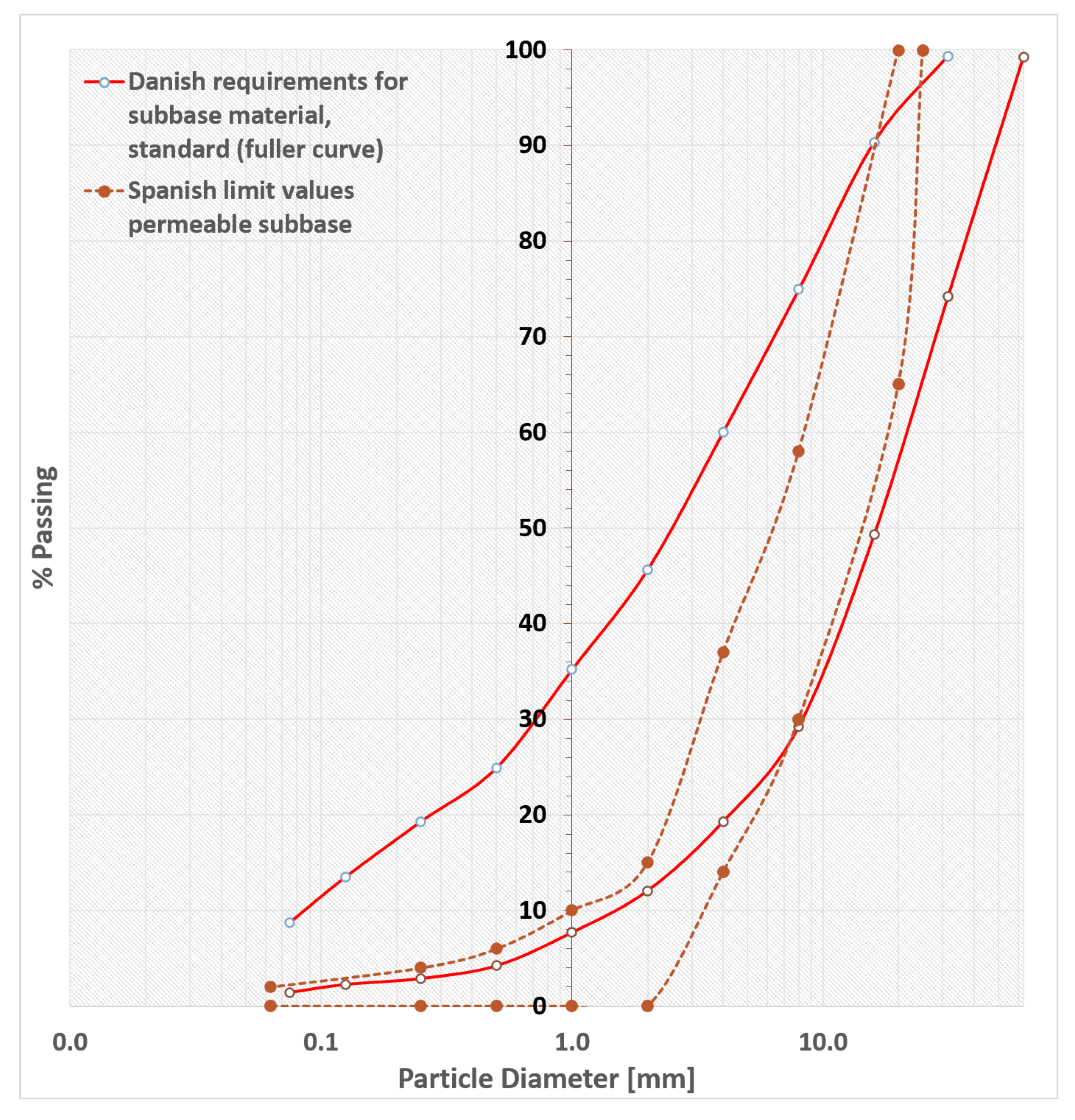 Infrastructures 06 00179 g009 550