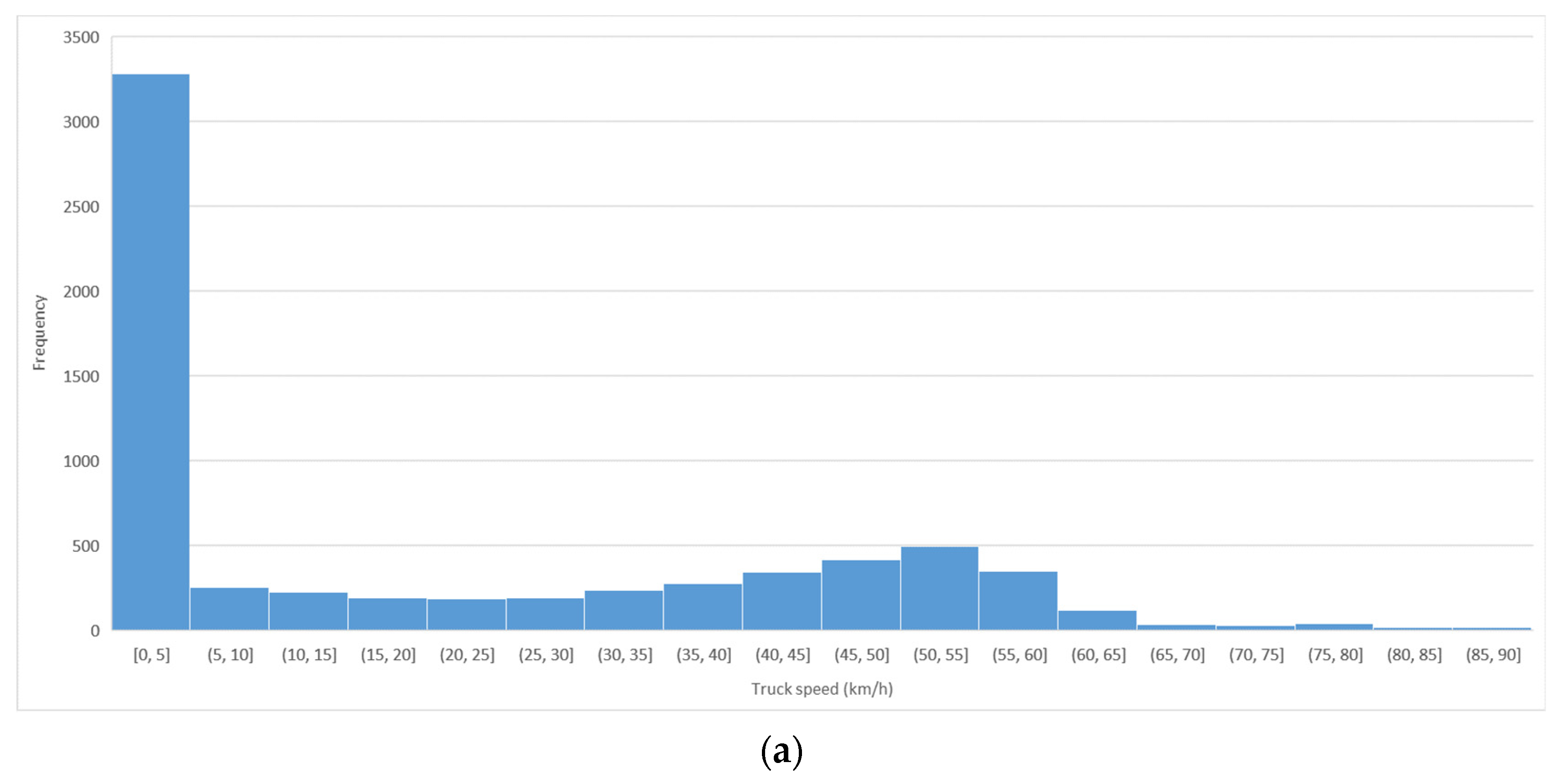 Infrastructures 06 00180 g004a