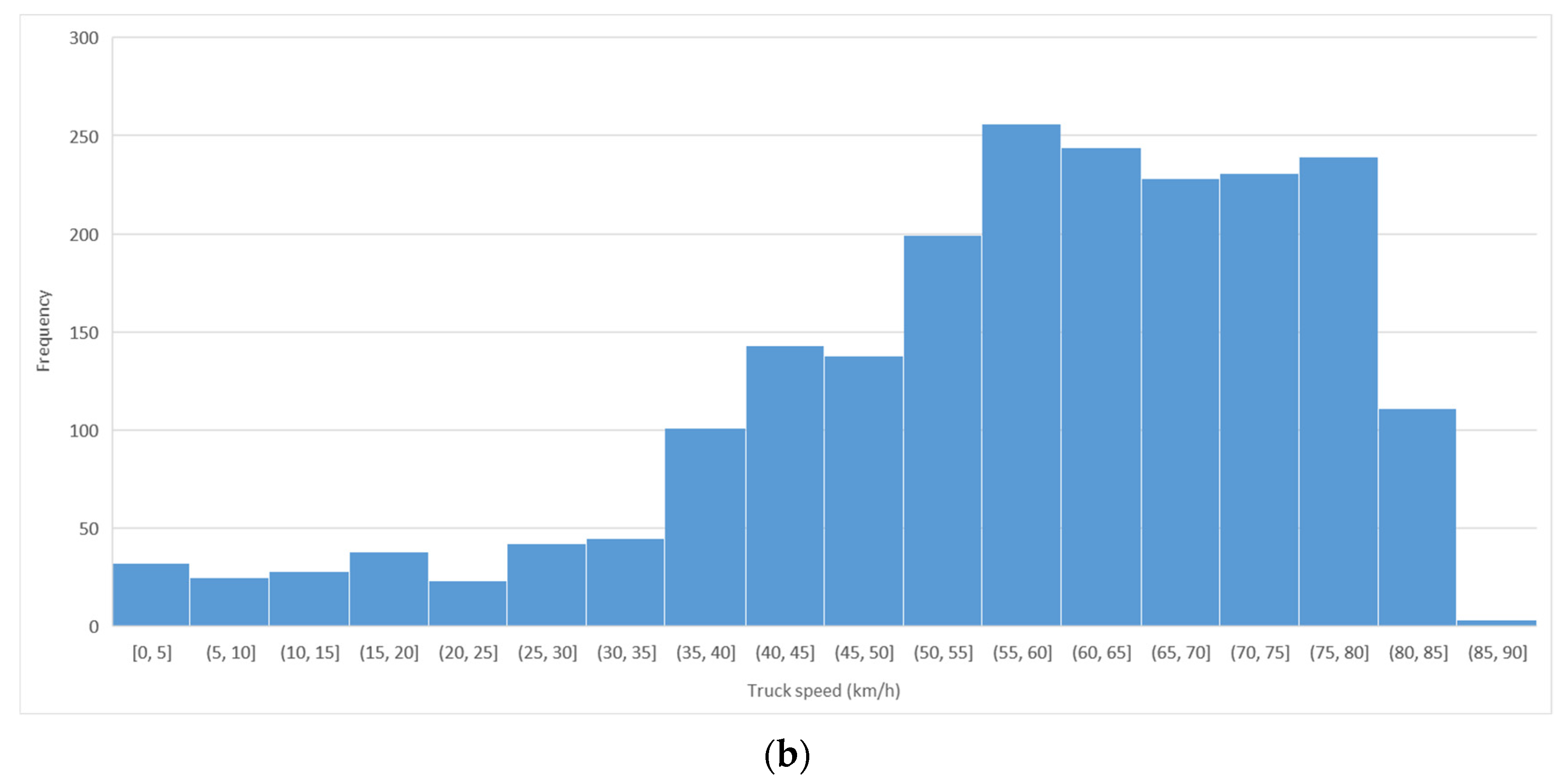 Infrastructures 06 00180 g004b