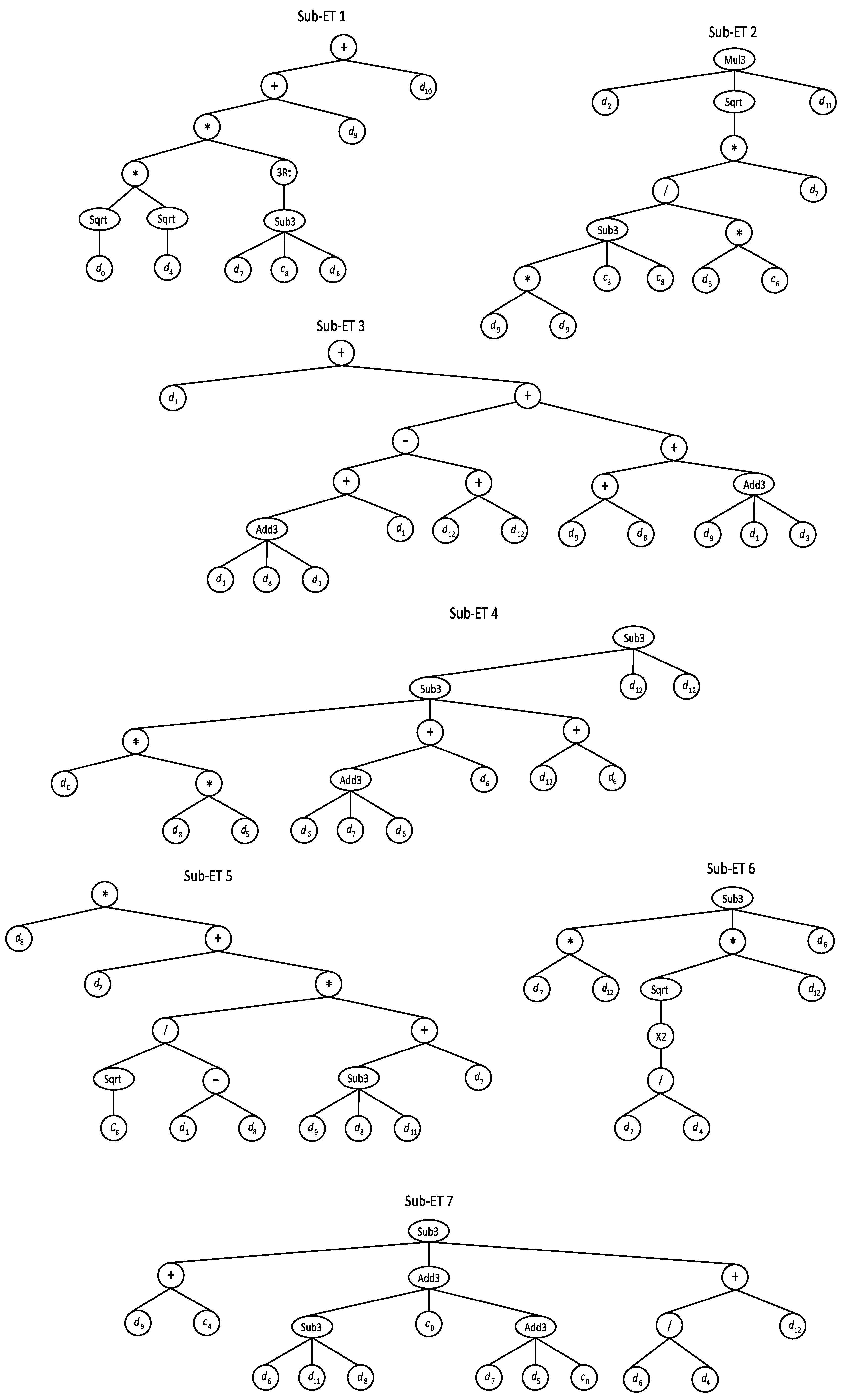 Infrastructures 06 00181 g001 550