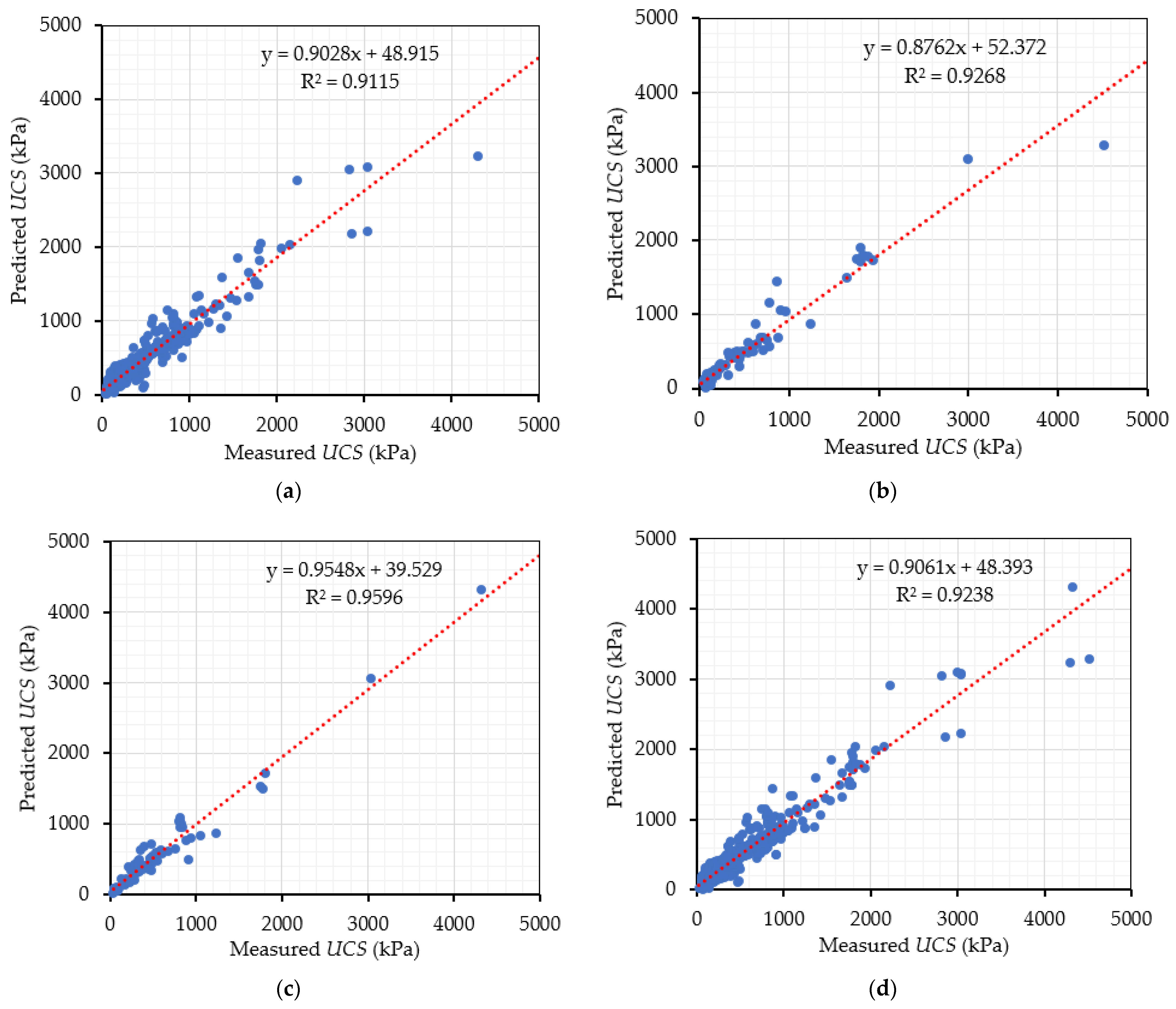 Infrastructures 06 00181 g002 550
