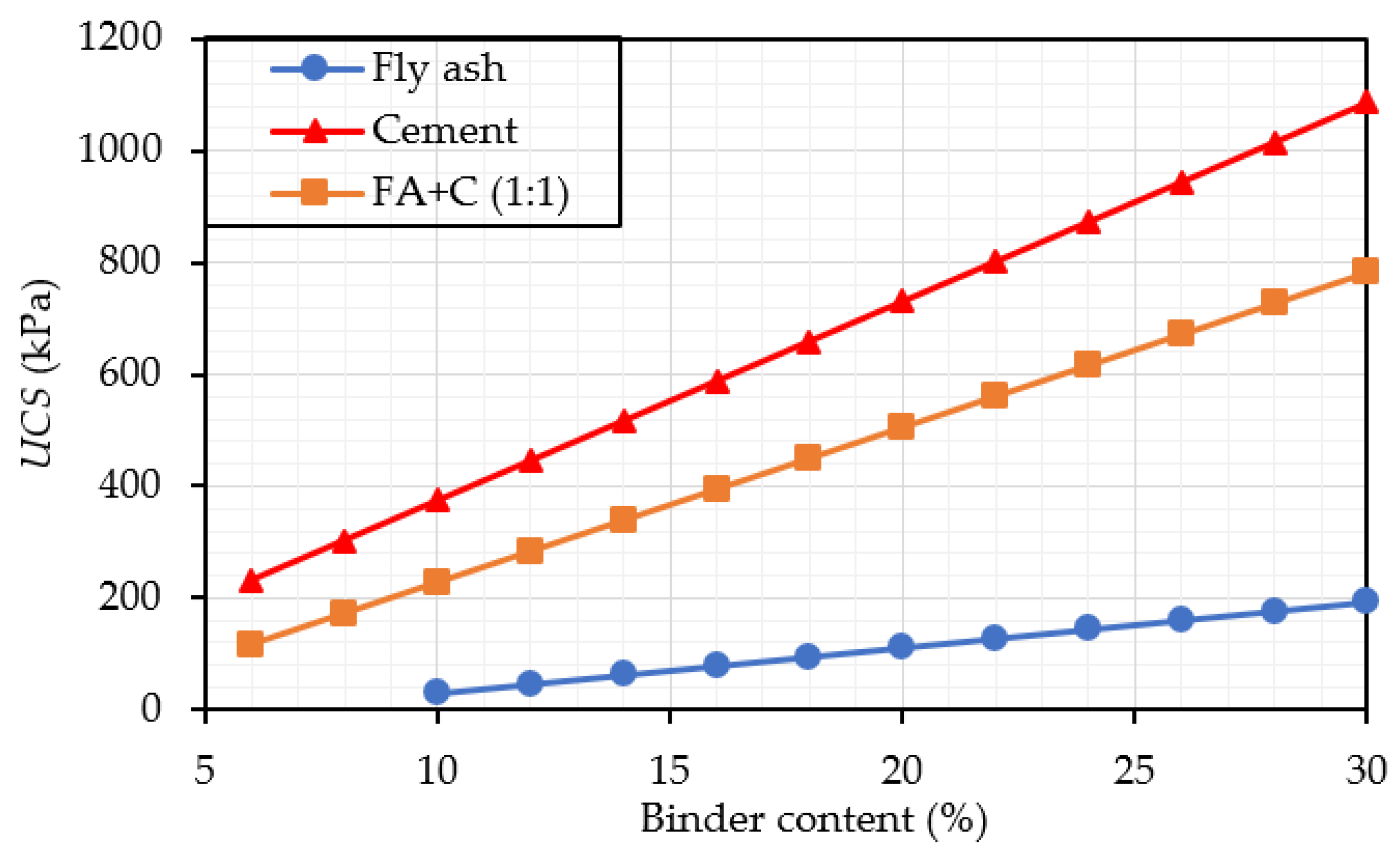 Infrastructures 06 00181 g003 550