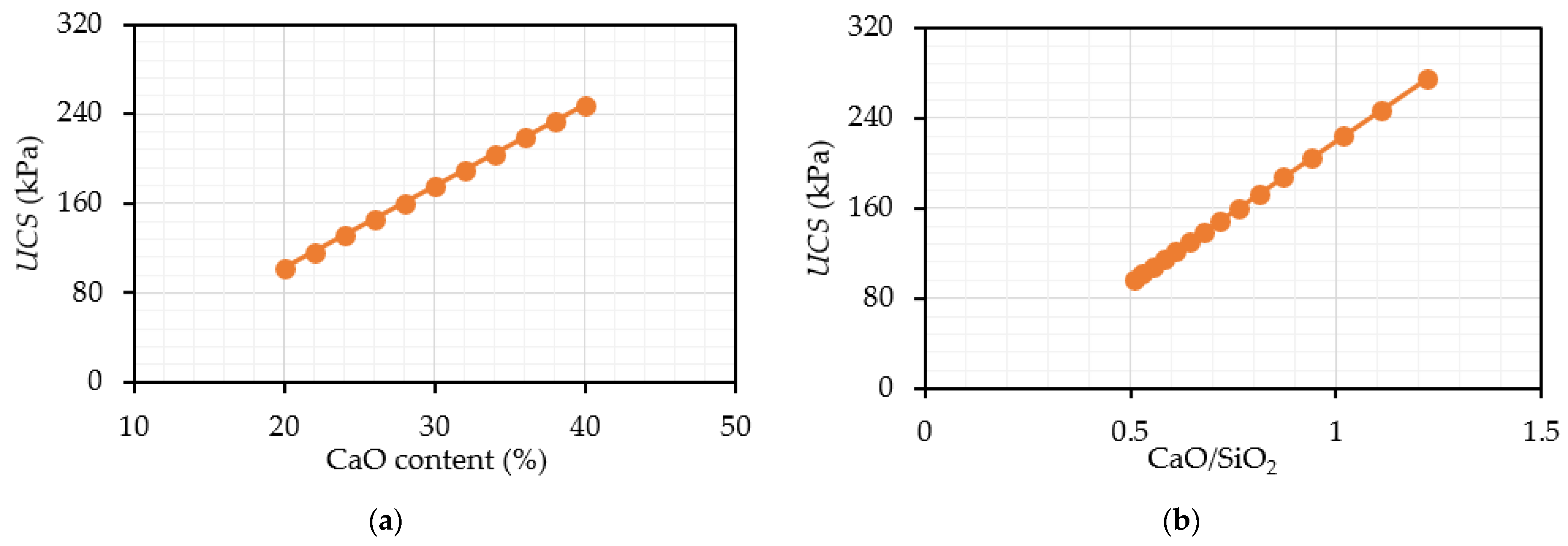 Infrastructures 06 00181 g004 550