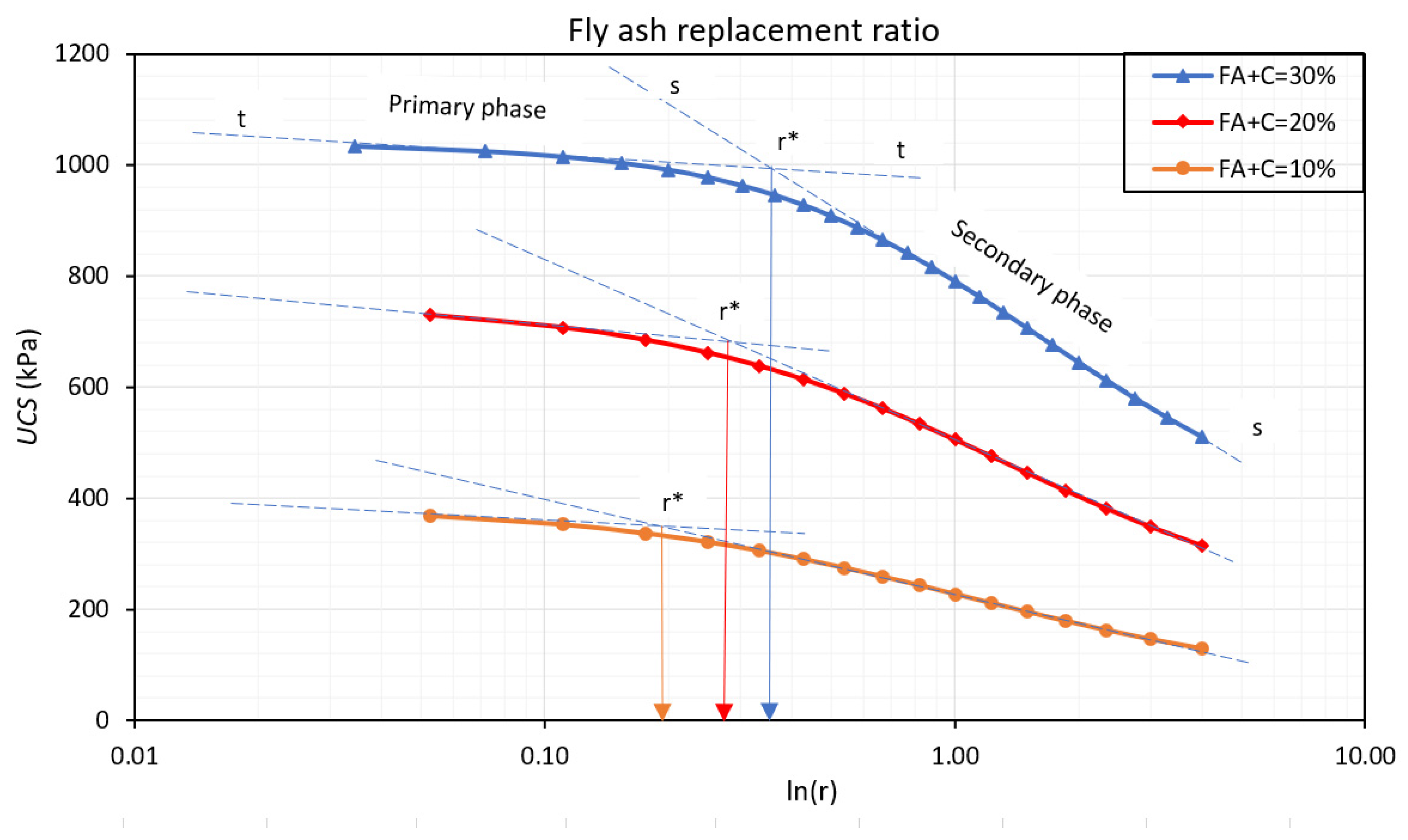 Infrastructures 06 00181 g005 550