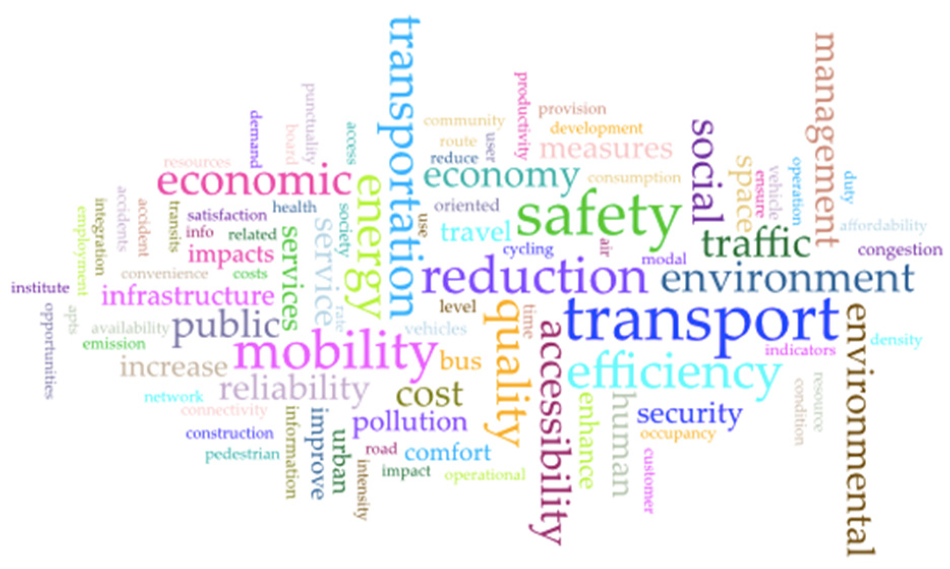 Infrastructures 06 00182 g001 Infrastructures 06 00182 g001