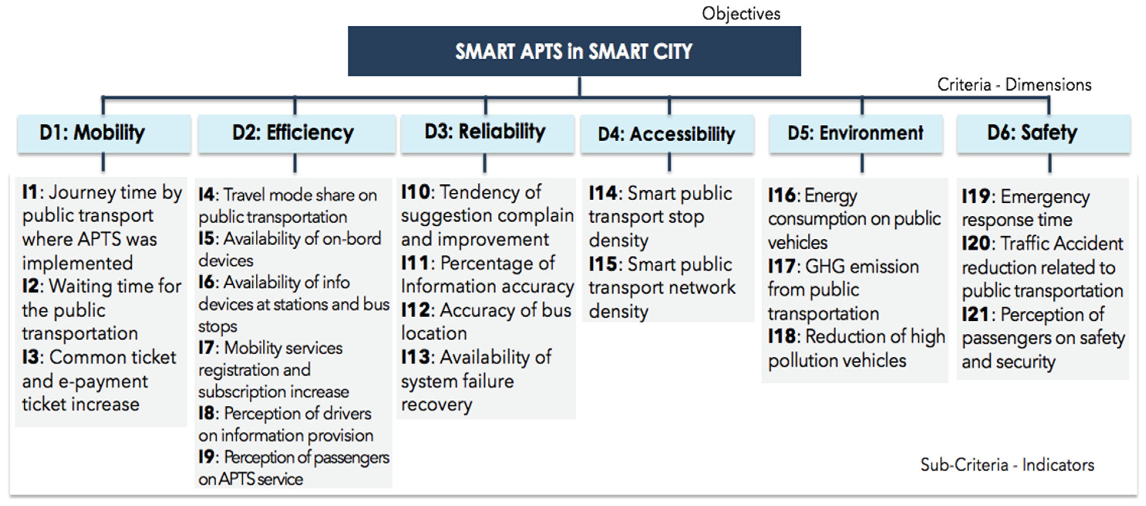Infrastructures 06 00182 g002 Infrastructures 06 00182 g002