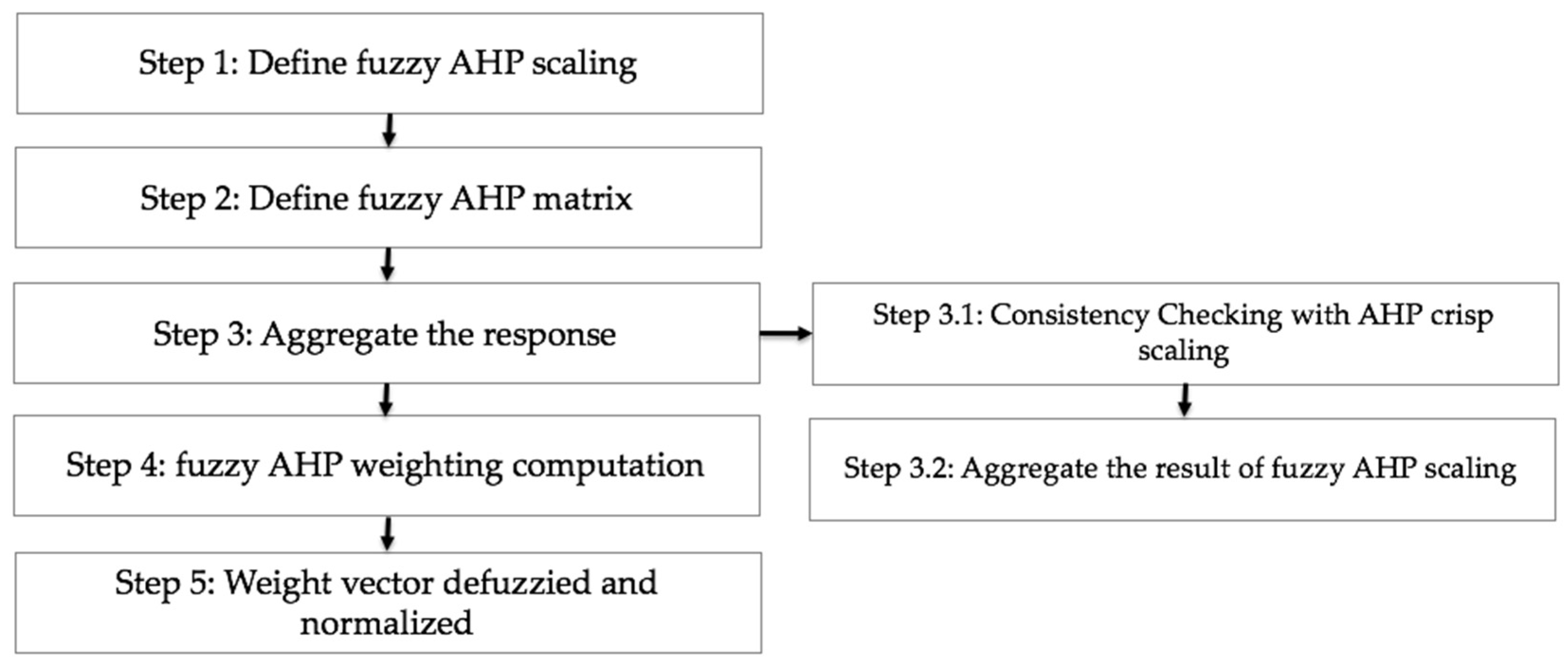 Infrastructures 06 00182 g003 Infrastructures 06 00182 g003