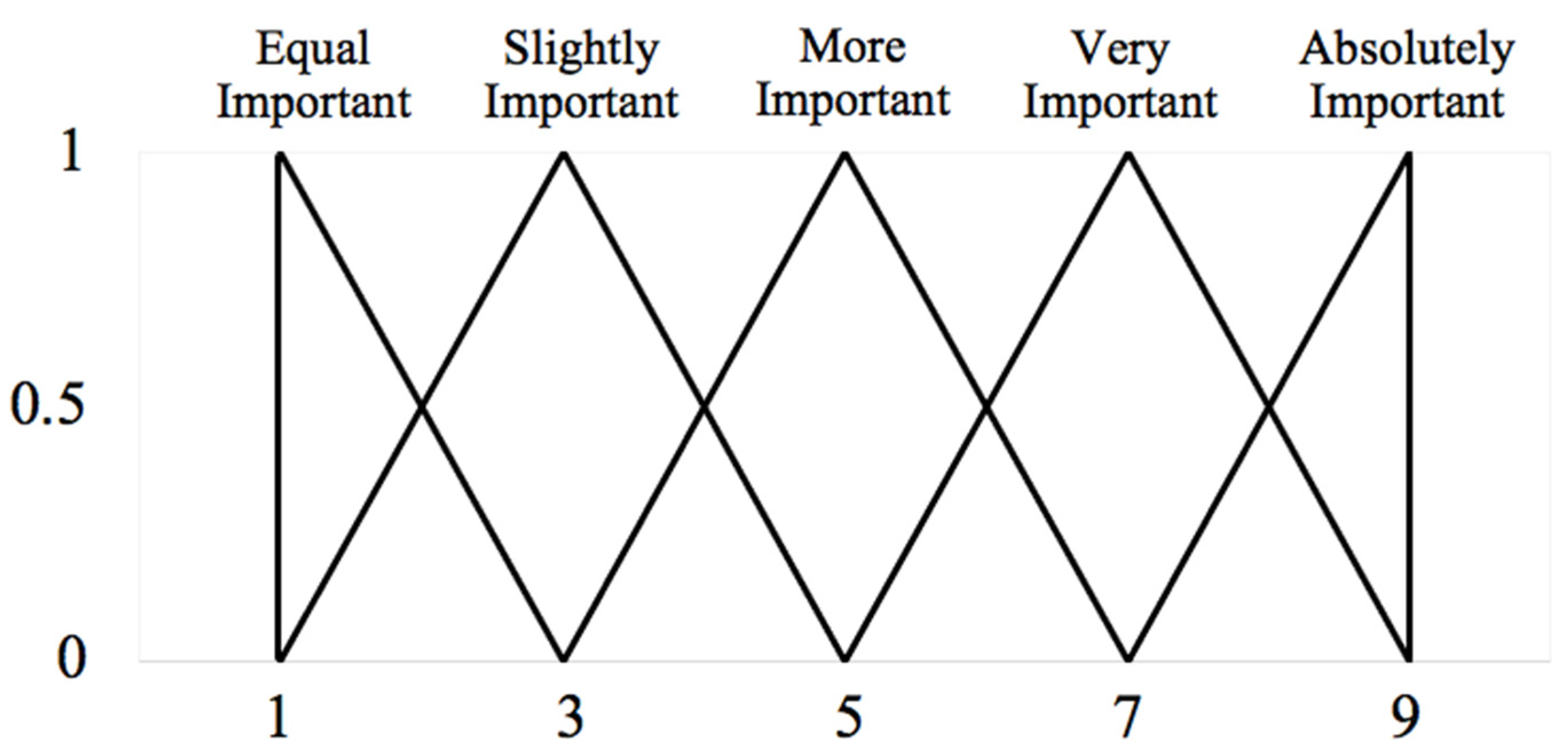 Infrastructures 06 00182 g004 Infrastructures 06 00182 g004