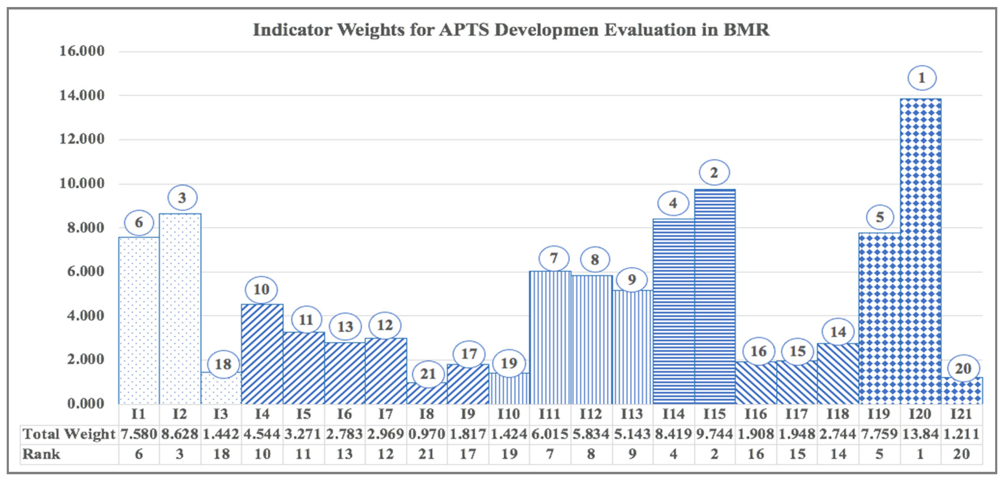 Infrastructures 06 00182 g005 Infrastructures 06 00182 g005