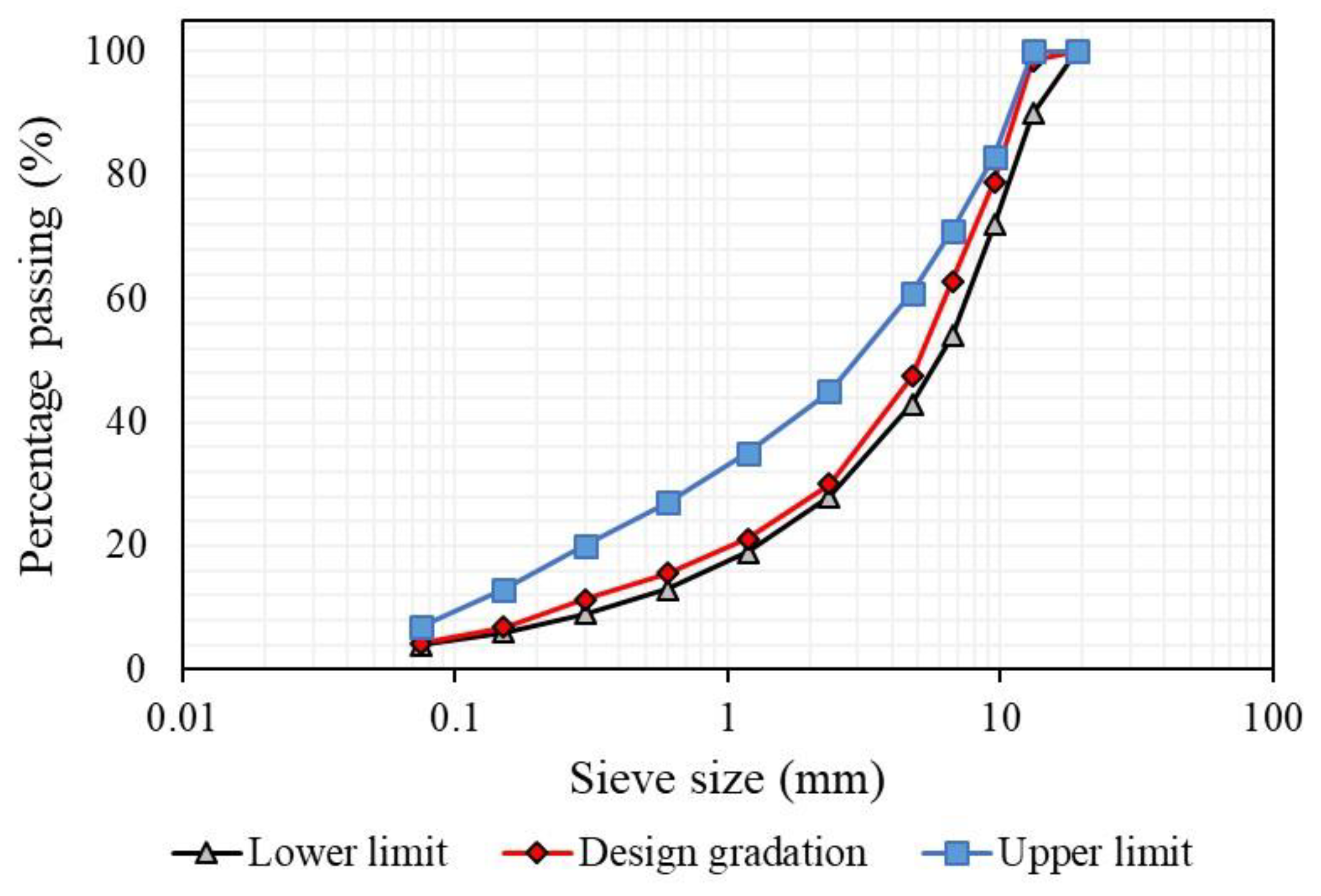 Infrastructures 06 00183 g002 550