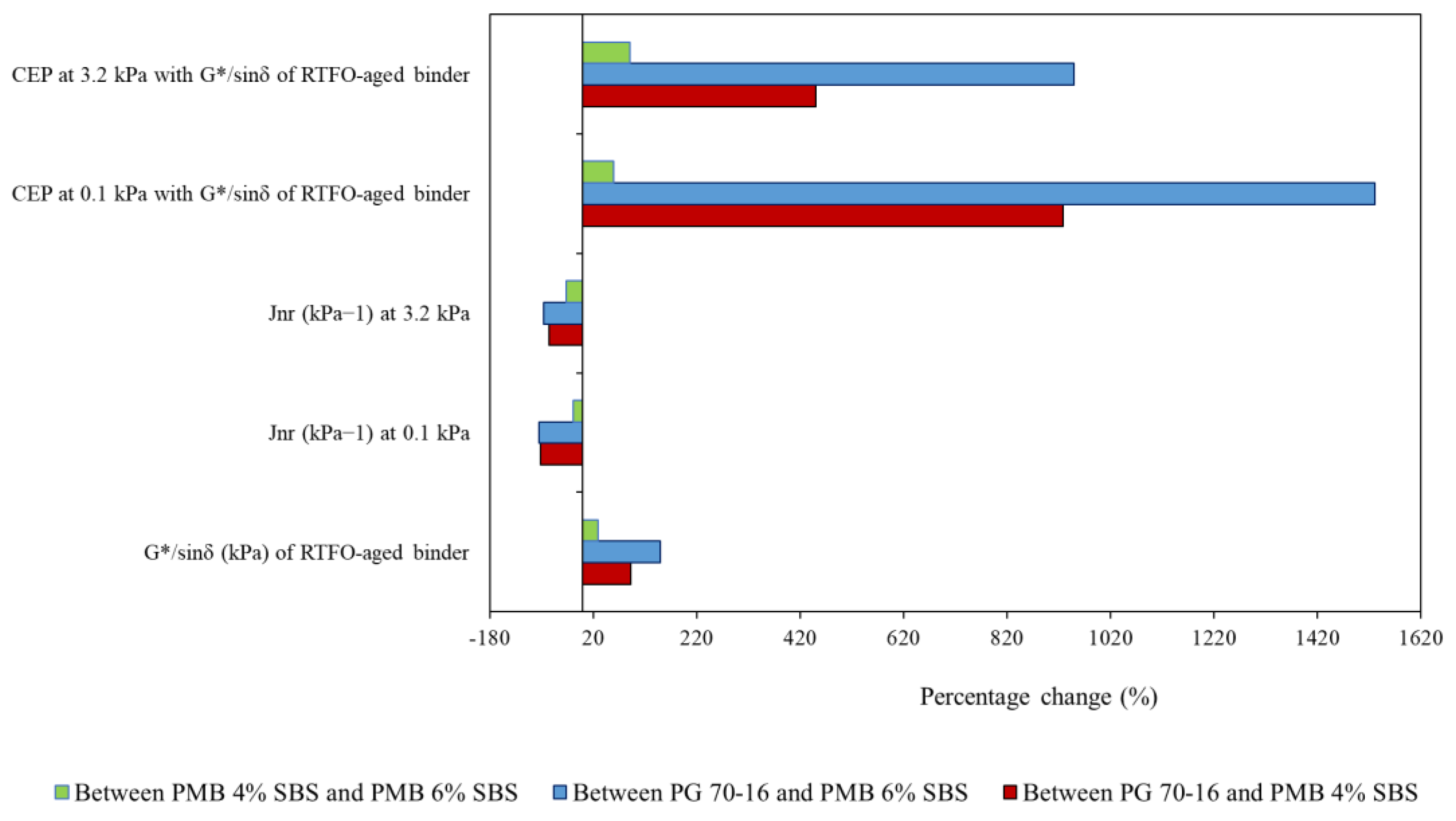 Infrastructures 06 00183 g004 550