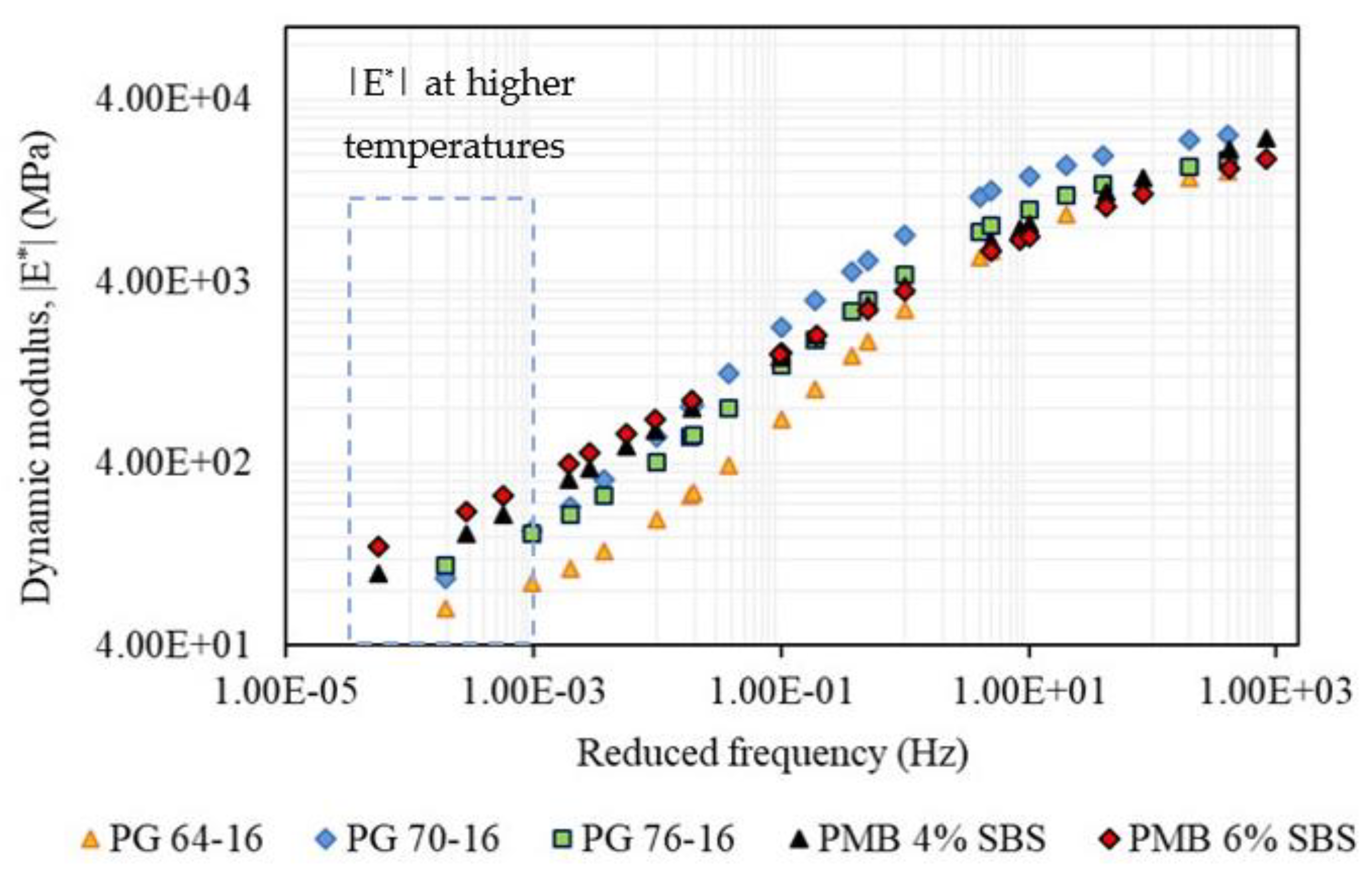 Infrastructures 06 00183 g005 550