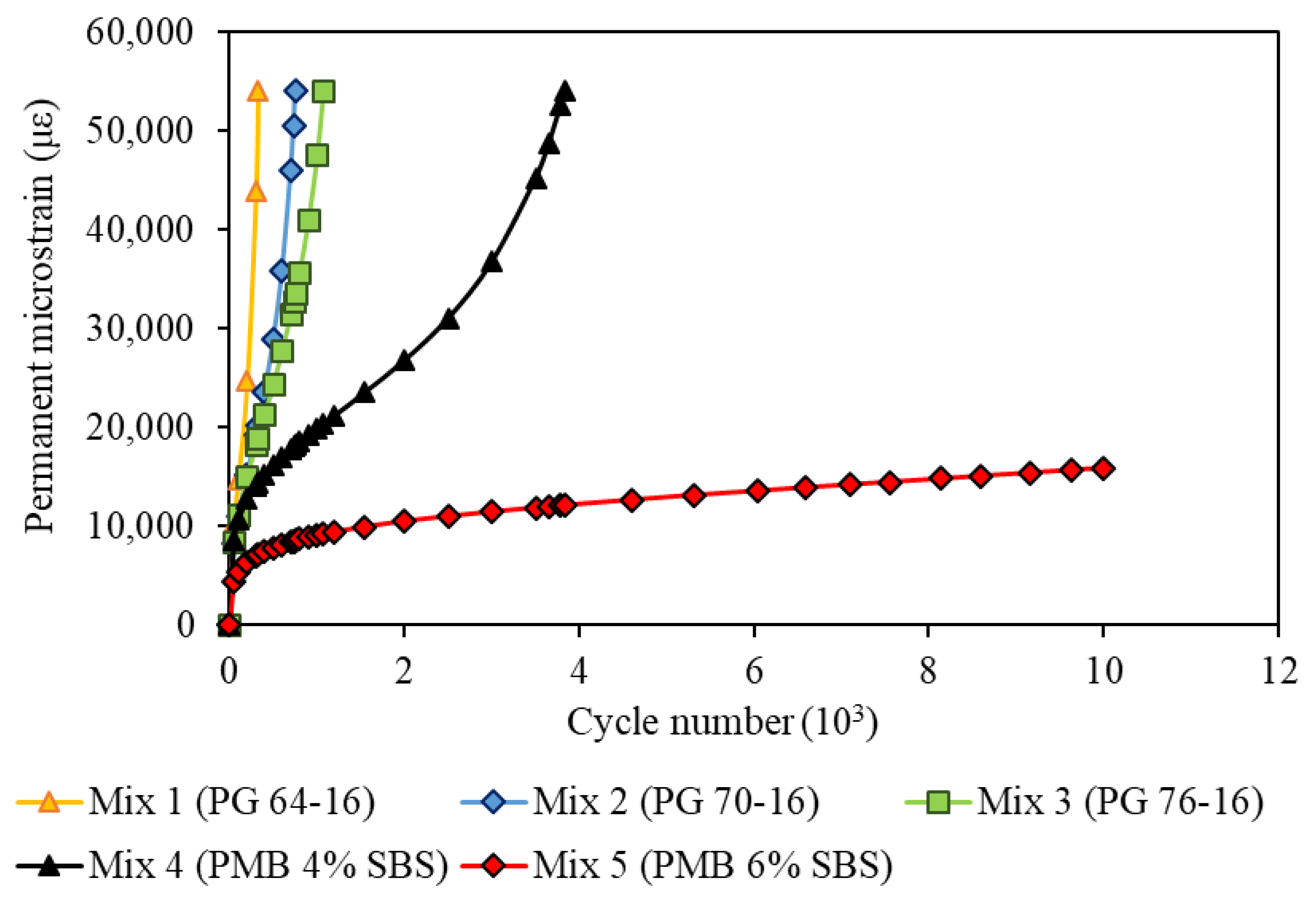 Infrastructures 06 00183 g006 550