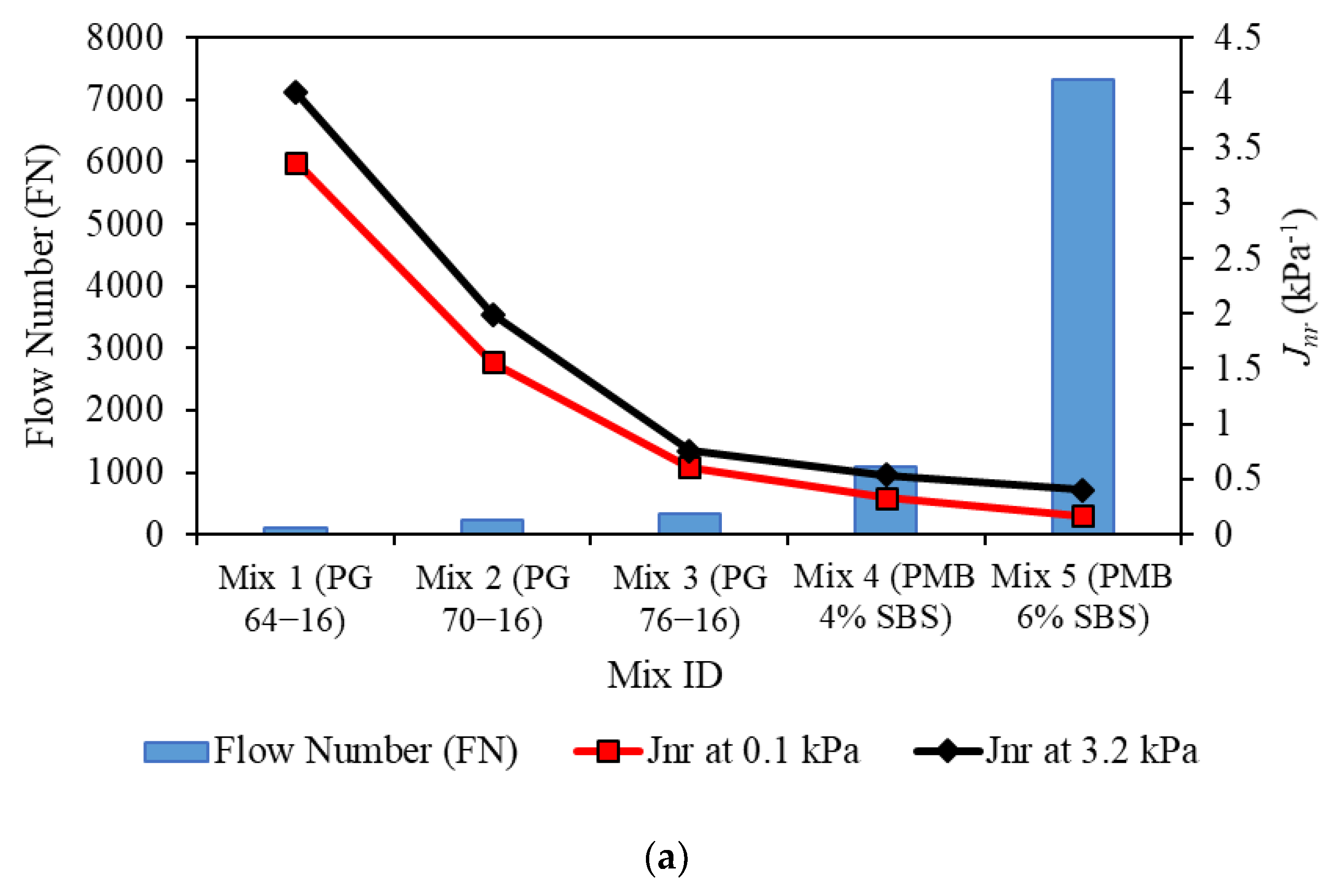 Infrastructures 06 00183 g007a 550