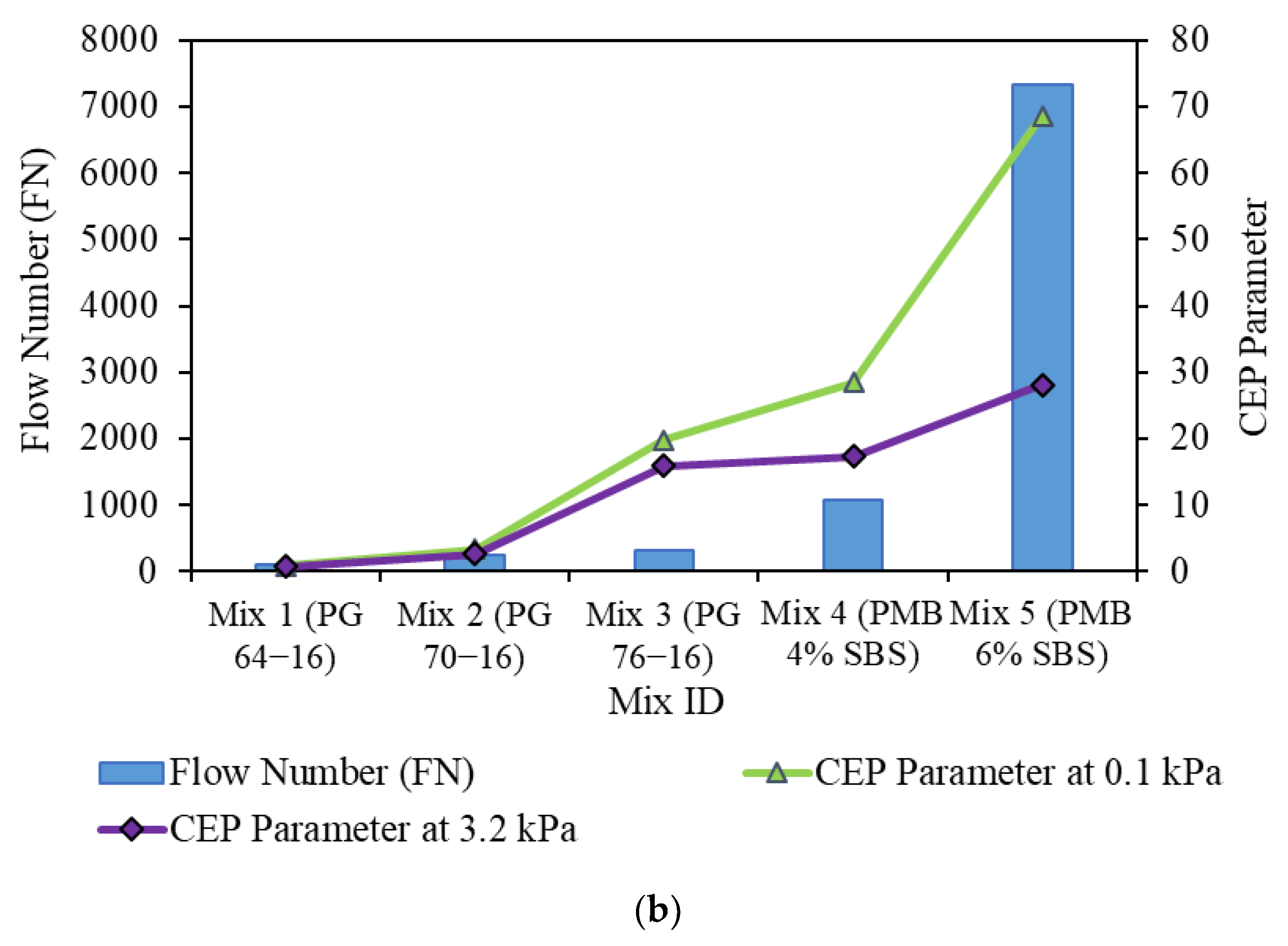 Infrastructures 06 00183 g007b 550