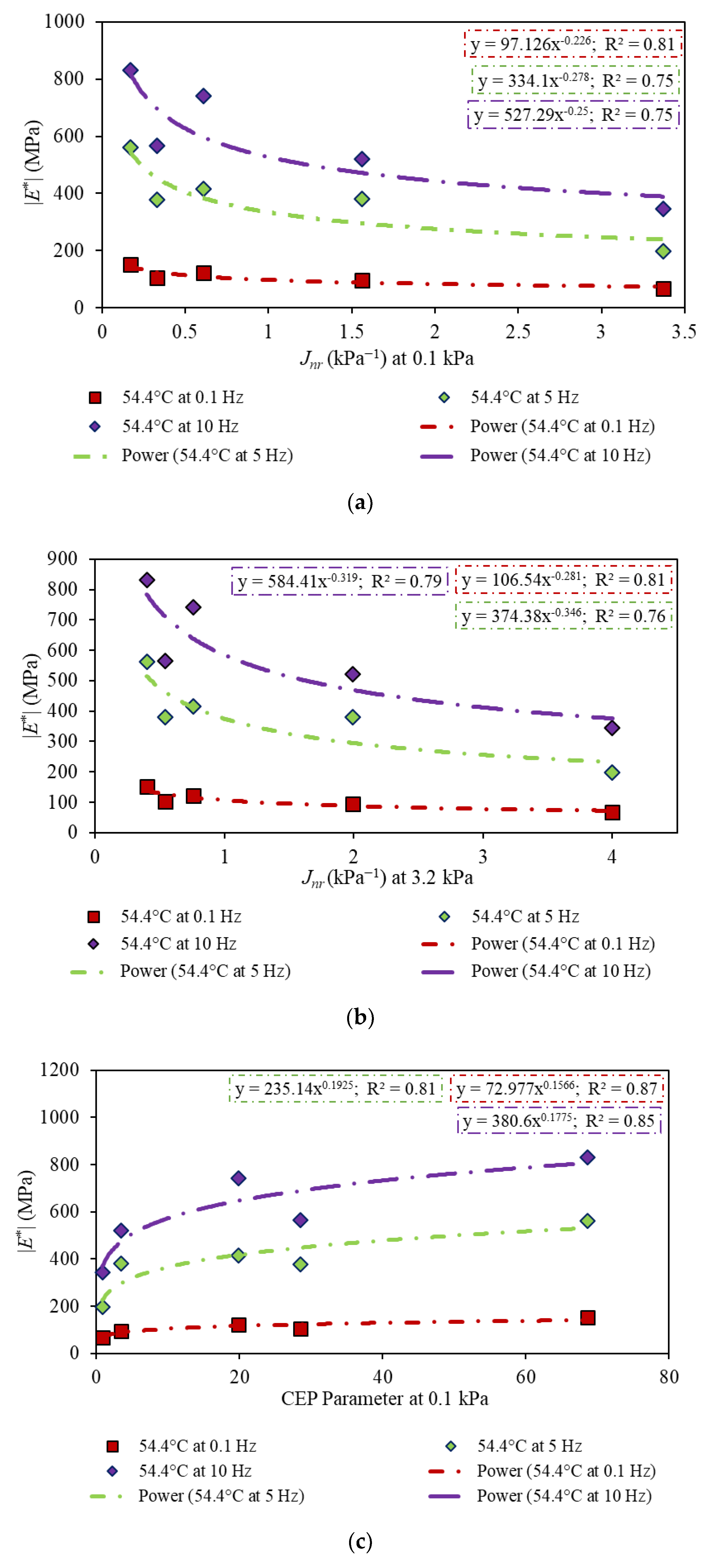 Infrastructures 06 00183 g008a 550