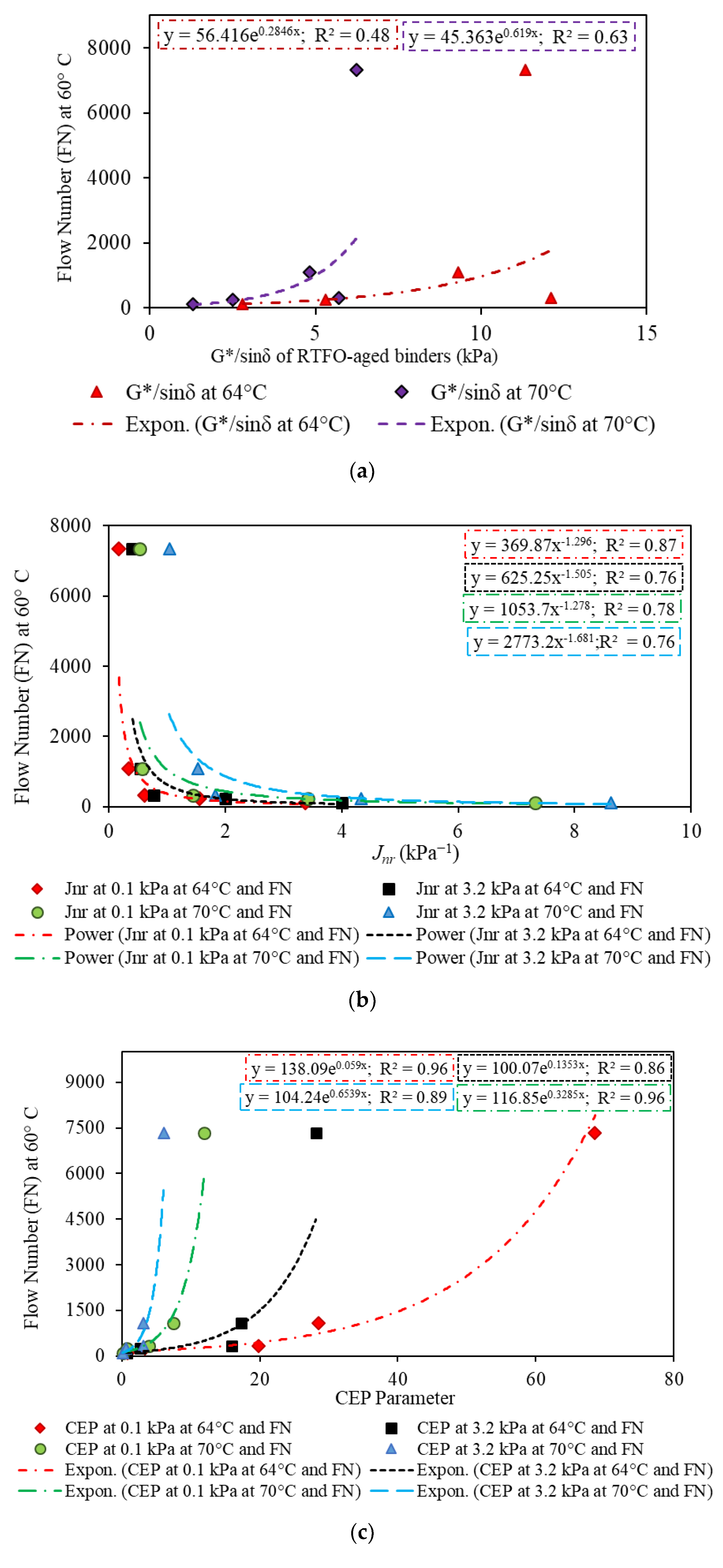 Infrastructures 06 00183 g009 550