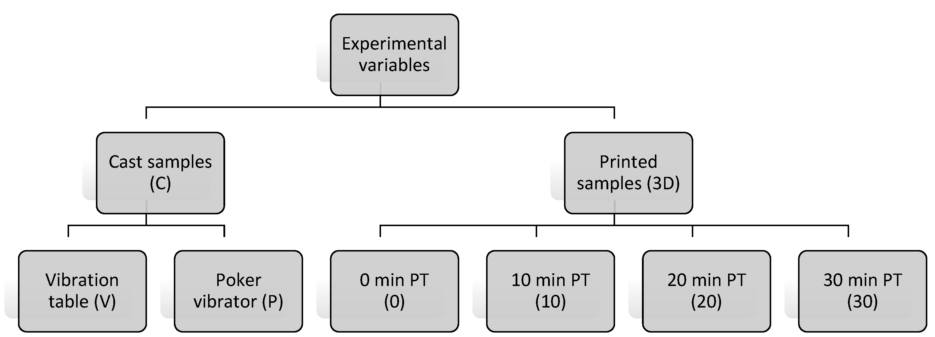 Infrastructures 07 00001 g001