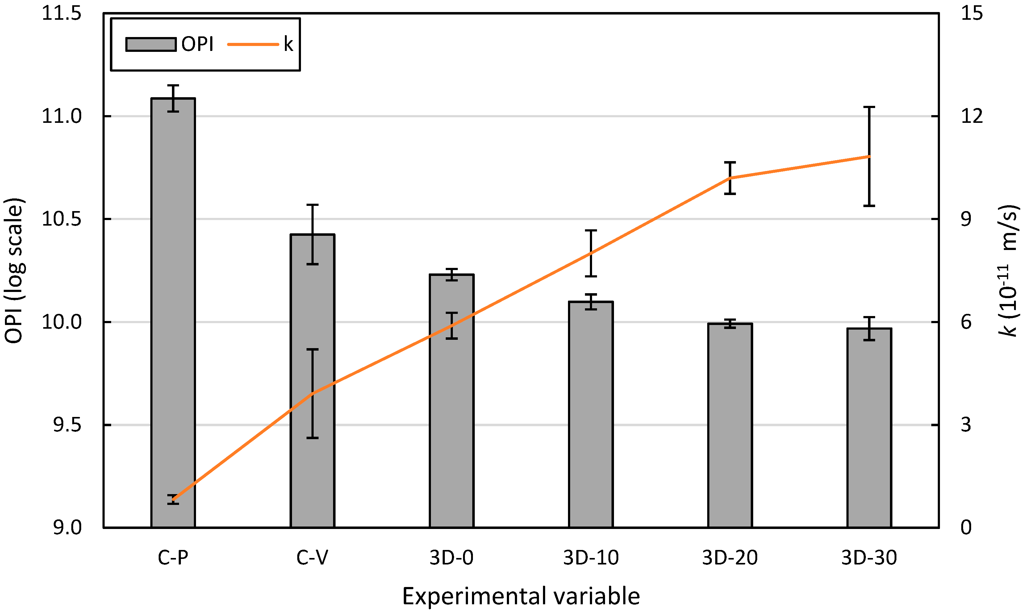Infrastructures 07 00001 g011