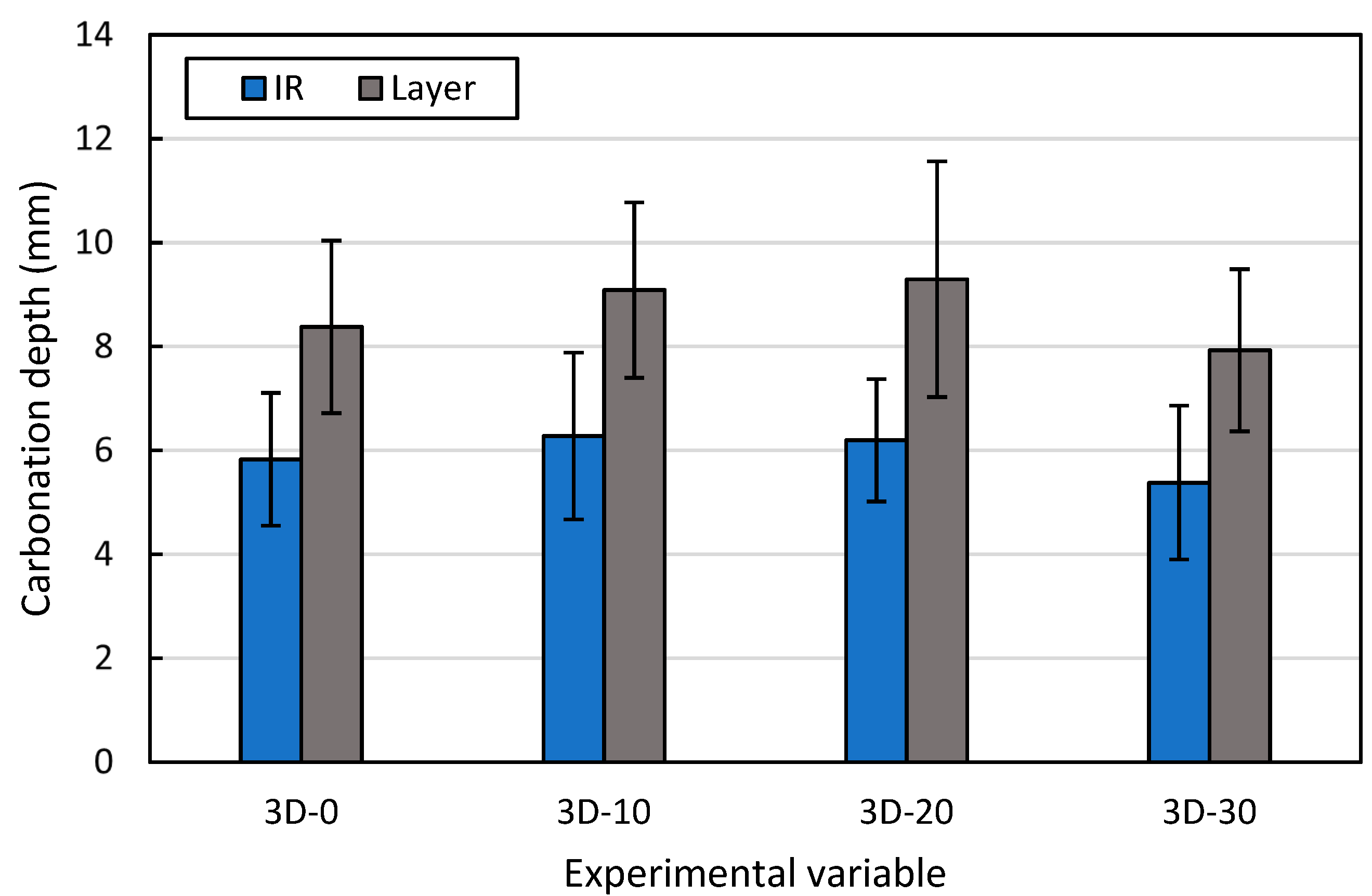 Infrastructures 07 00001 g019