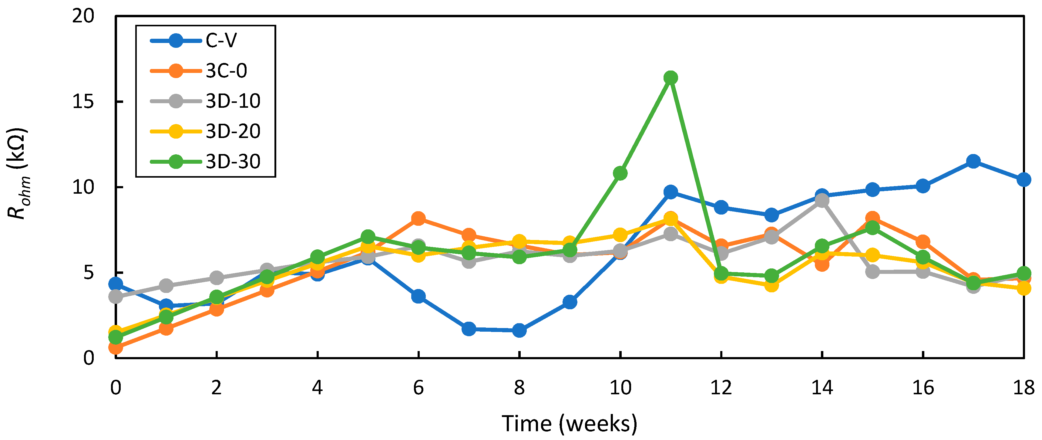Infrastructures 07 00001 g021