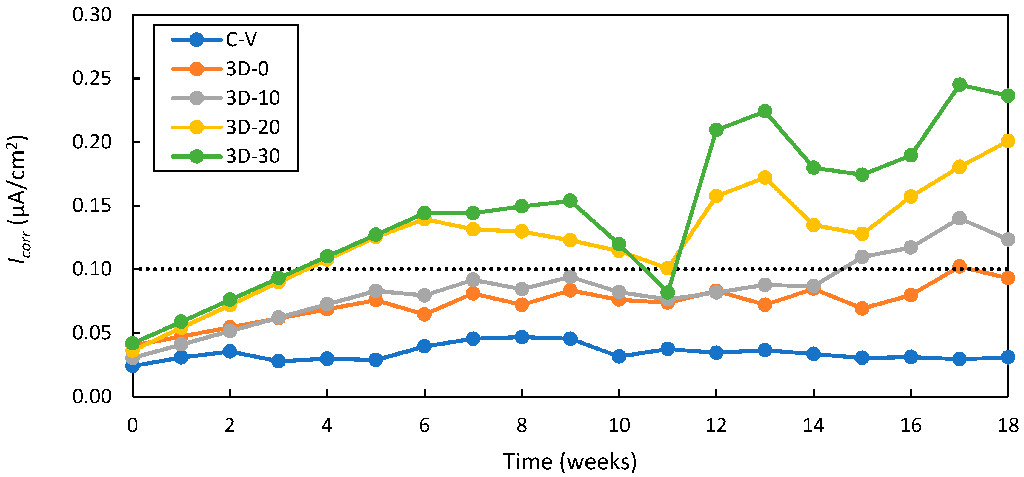 Infrastructures 07 00001 g022