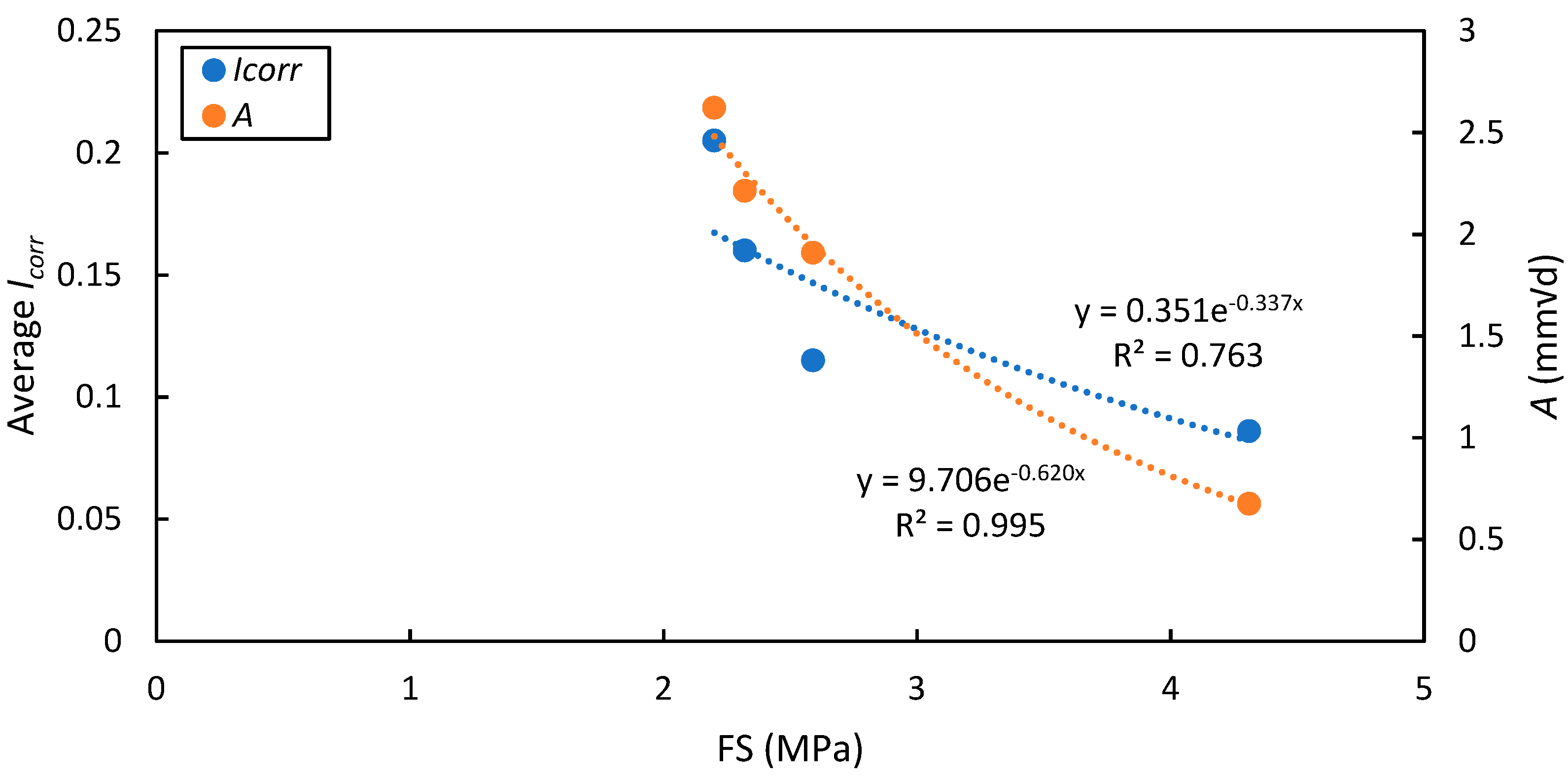 Infrastructures 07 00001 g025