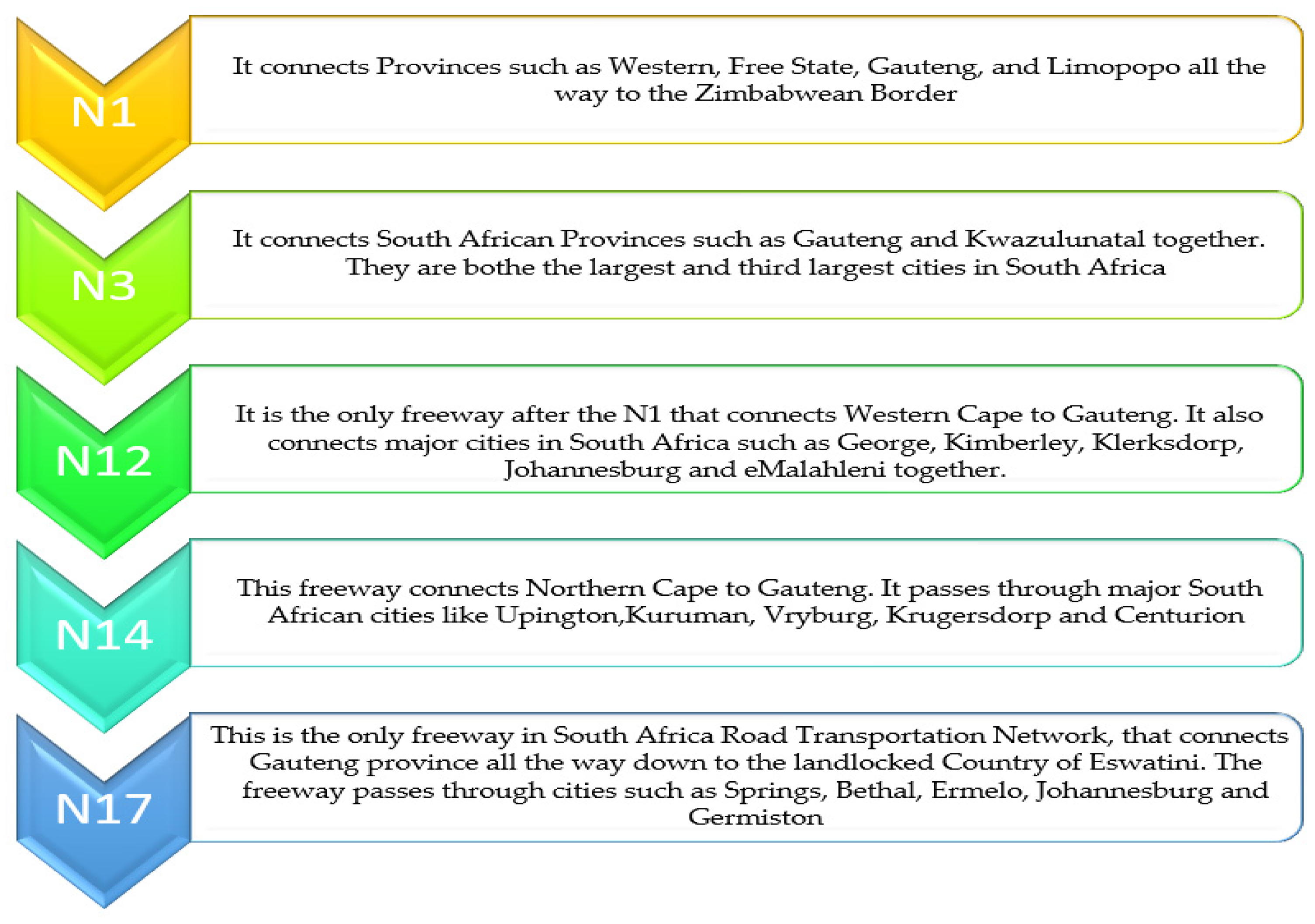 Infrastructures 07 00002 g002a