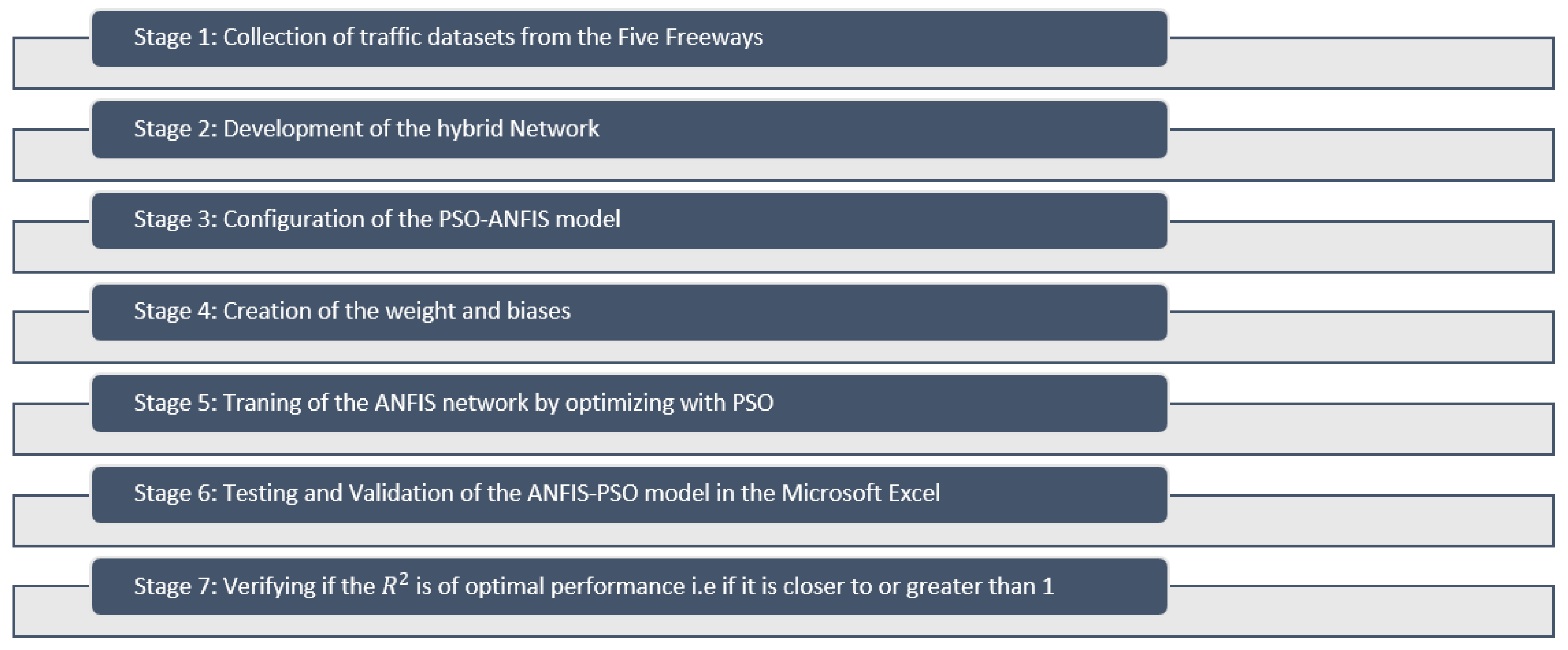 Infrastructures 07 00002 g006