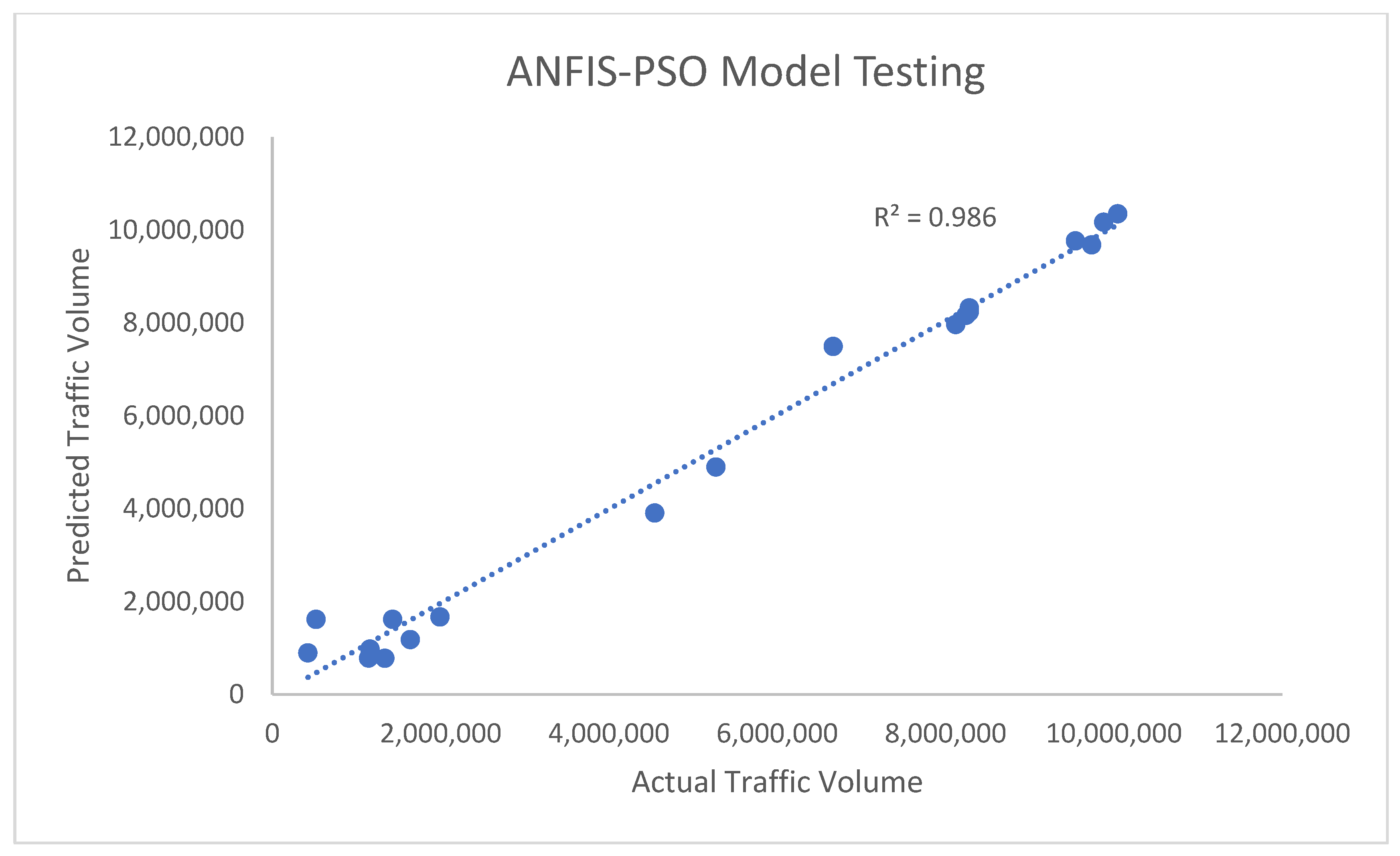 Infrastructures 07 00002 g008
