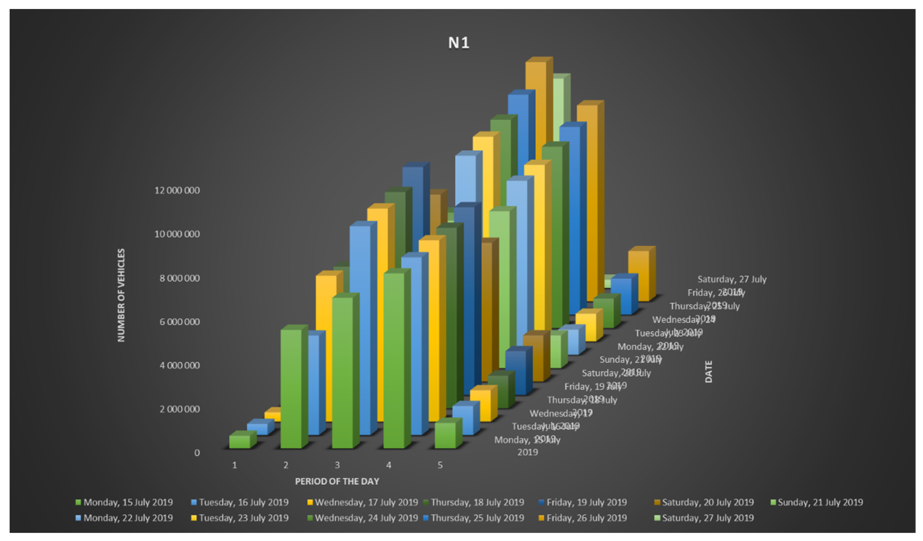 Infrastructures 07 00002 g0a1