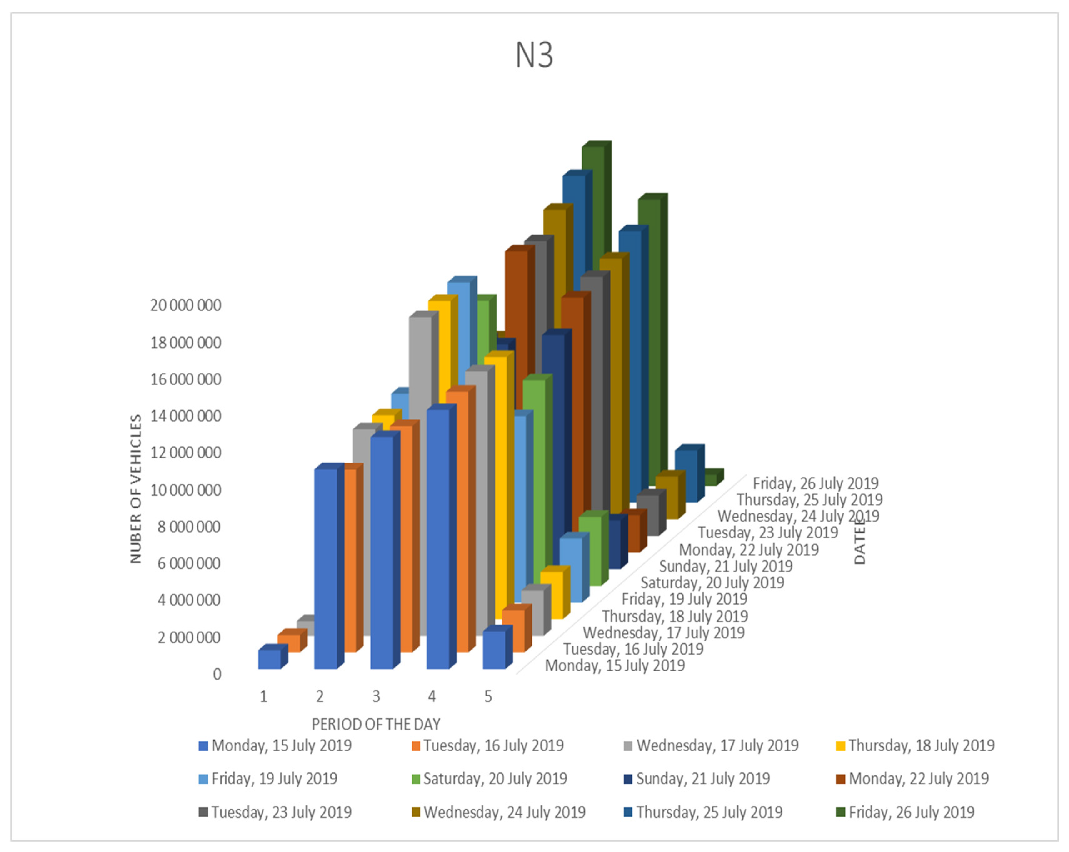Infrastructures 07 00002 g0a2