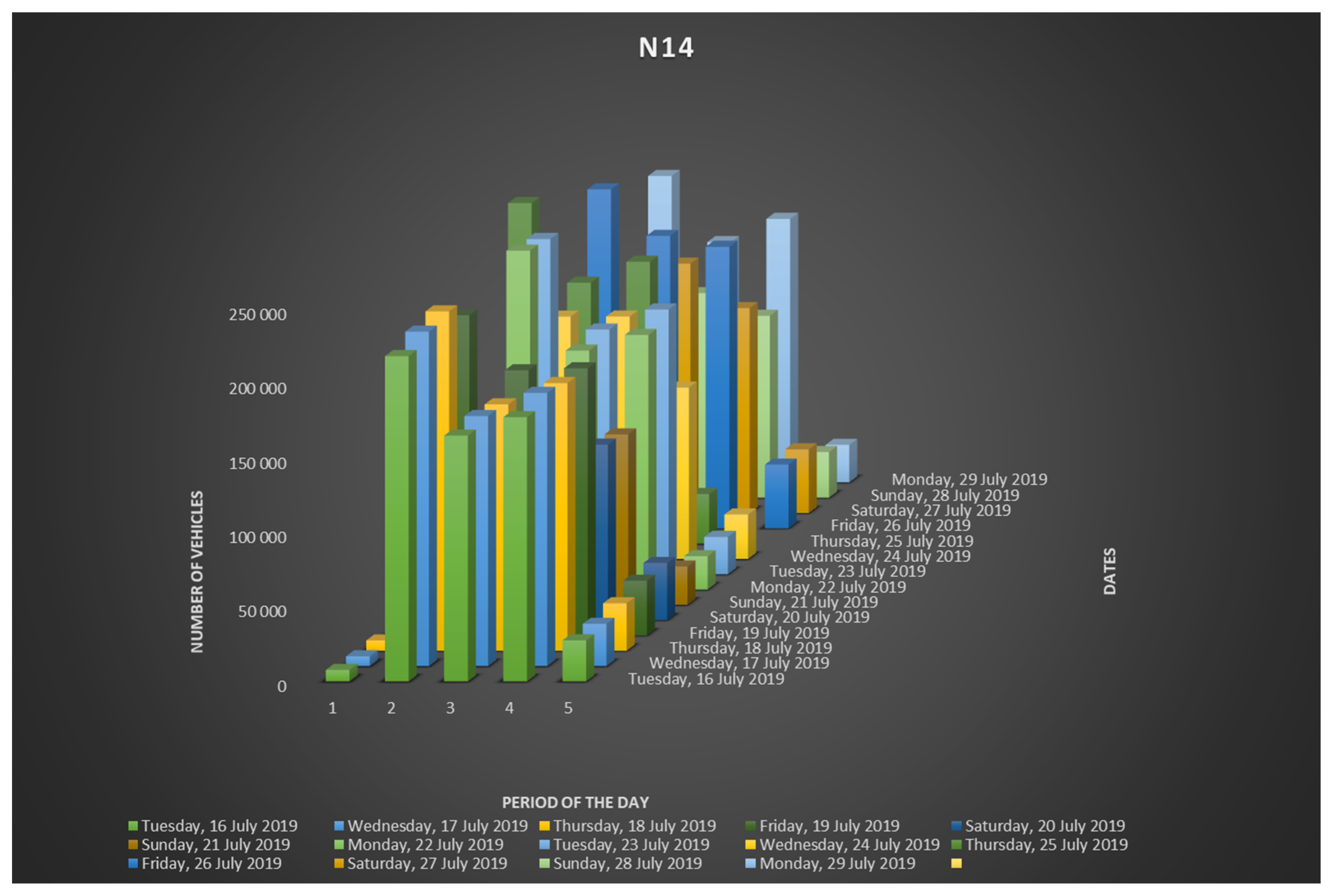 Infrastructures 07 00002 g0a4