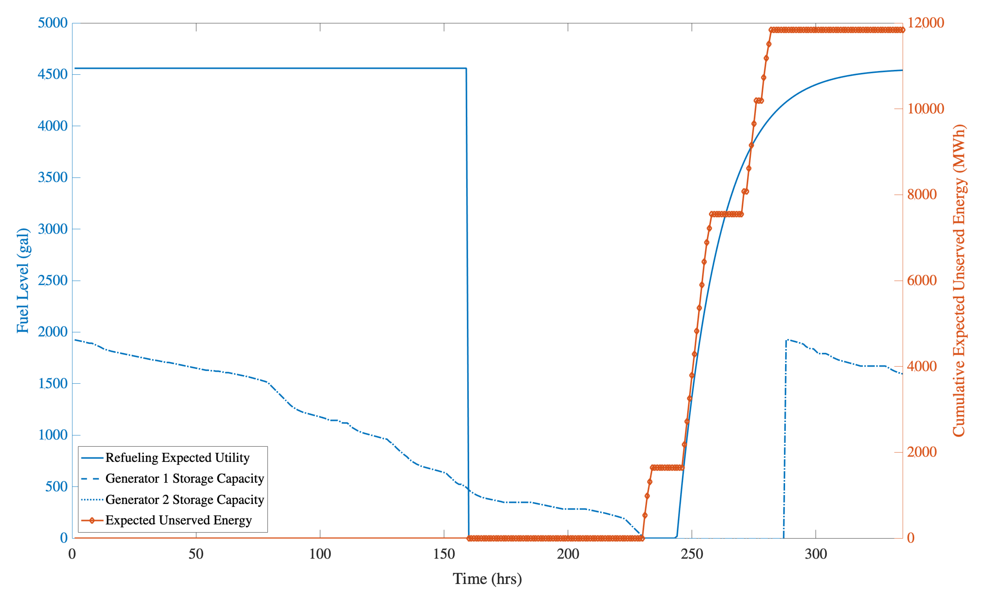 Infrastructures 07 00004 g008 550